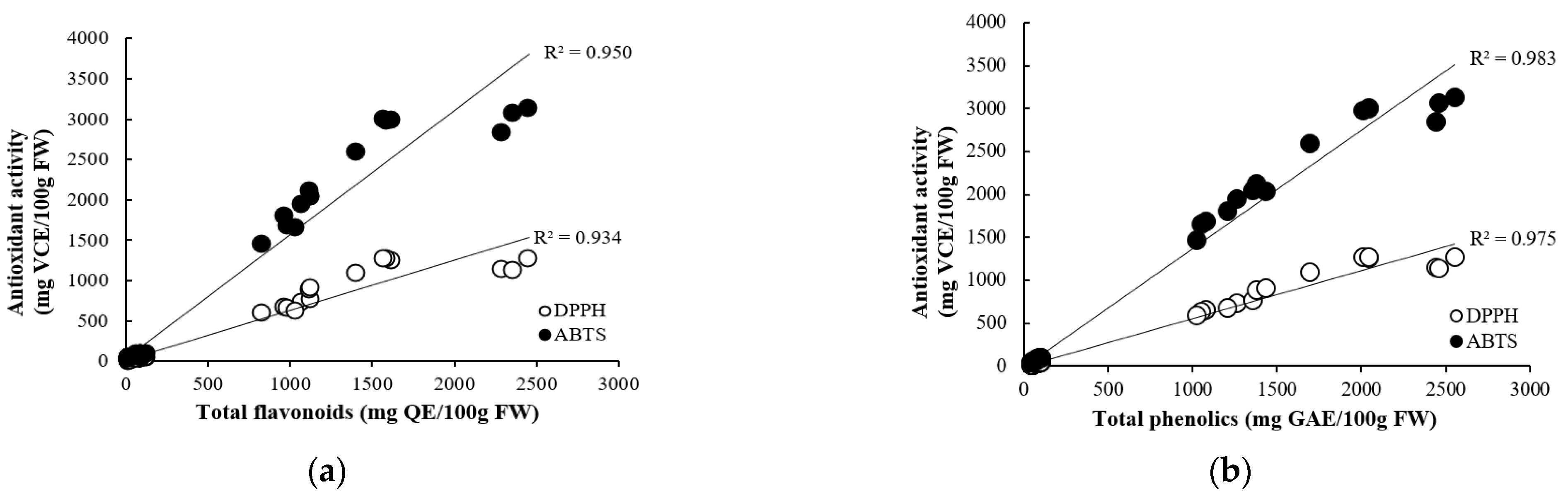 Antioxidants 13 00197 g001