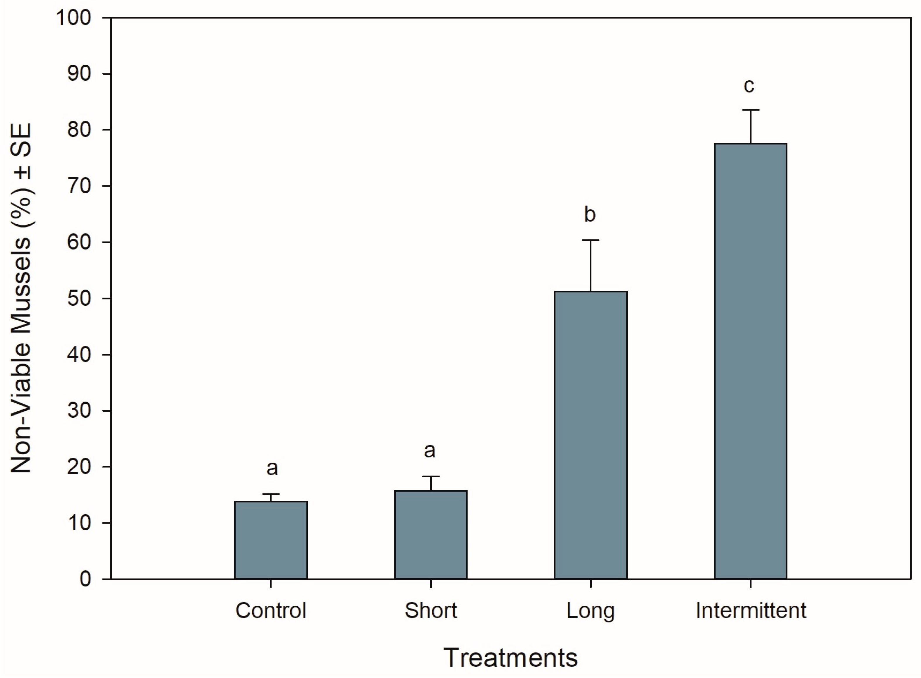 Antioxidants 13 00198 g002