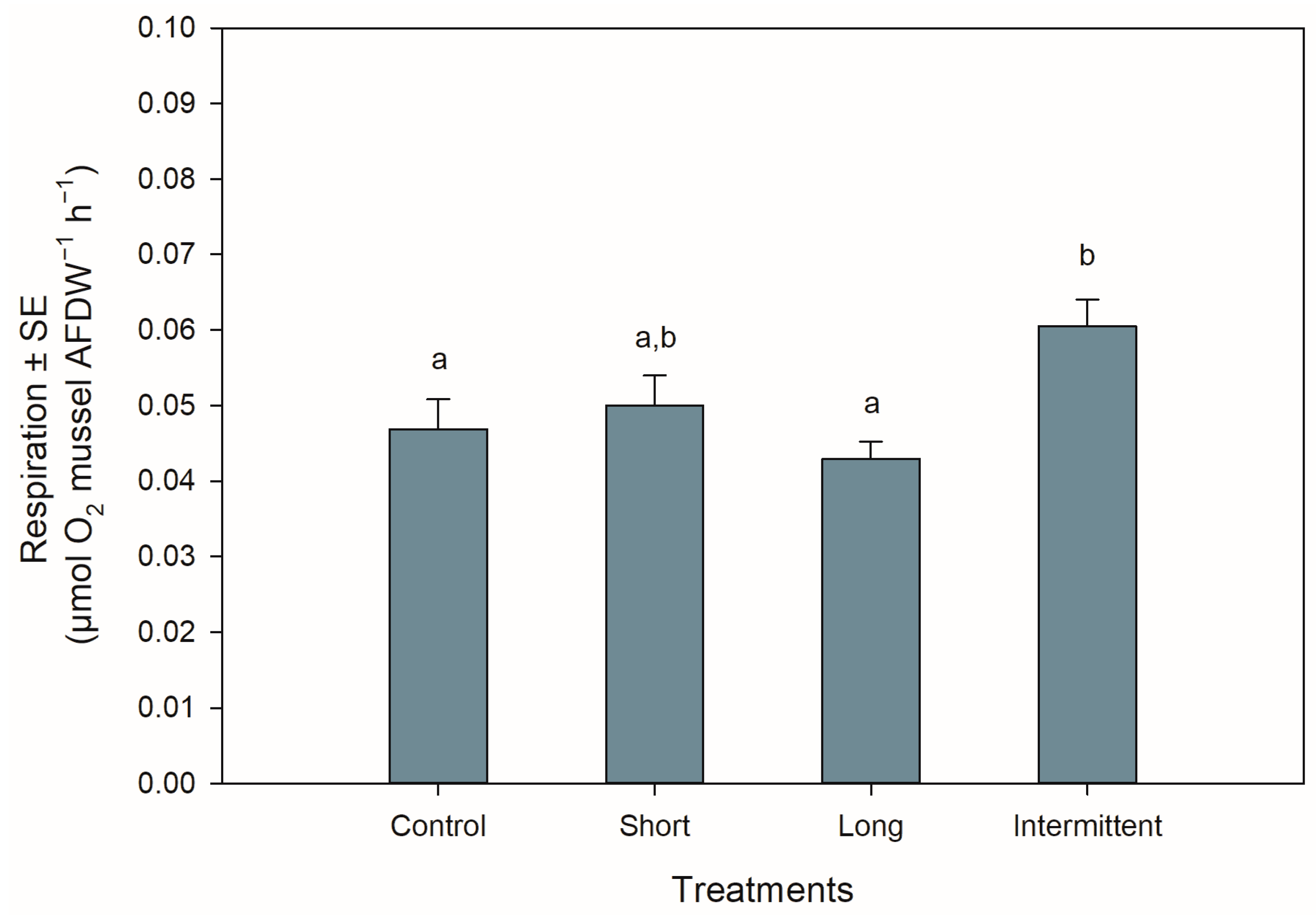 Antioxidants 13 00198 g003