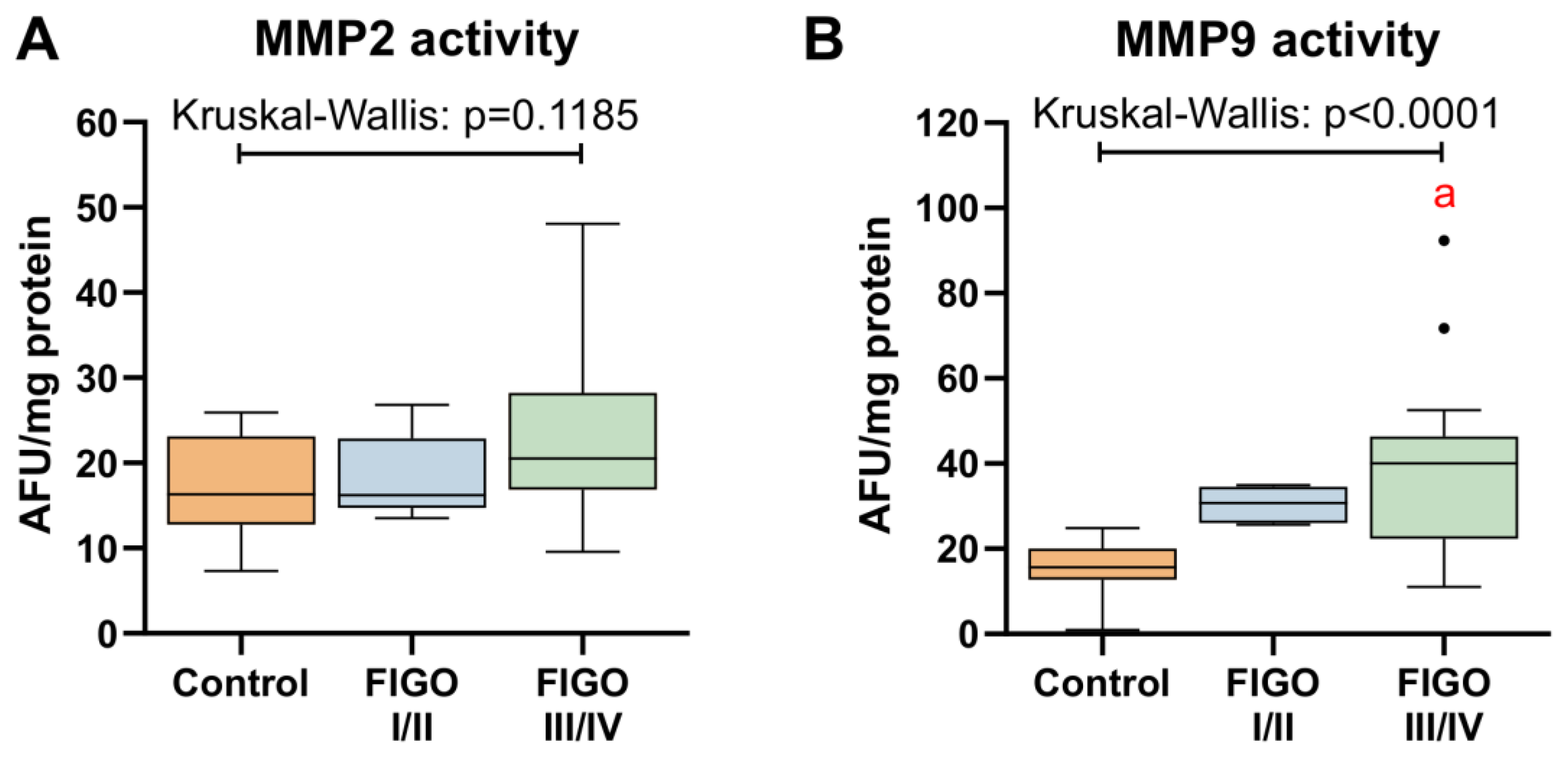 Antioxidants 13 00200 g014