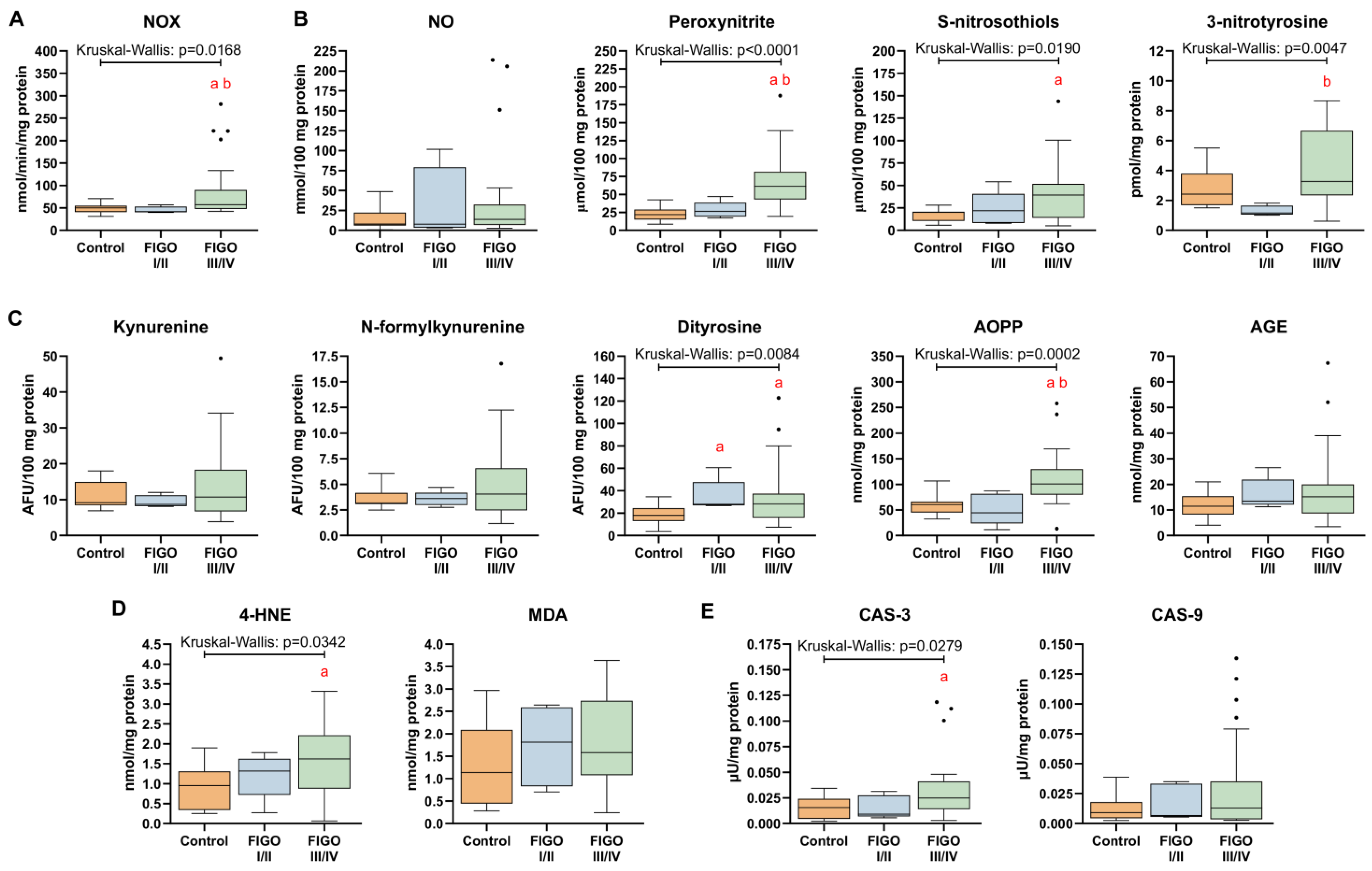Antioxidants 13 00200 g016