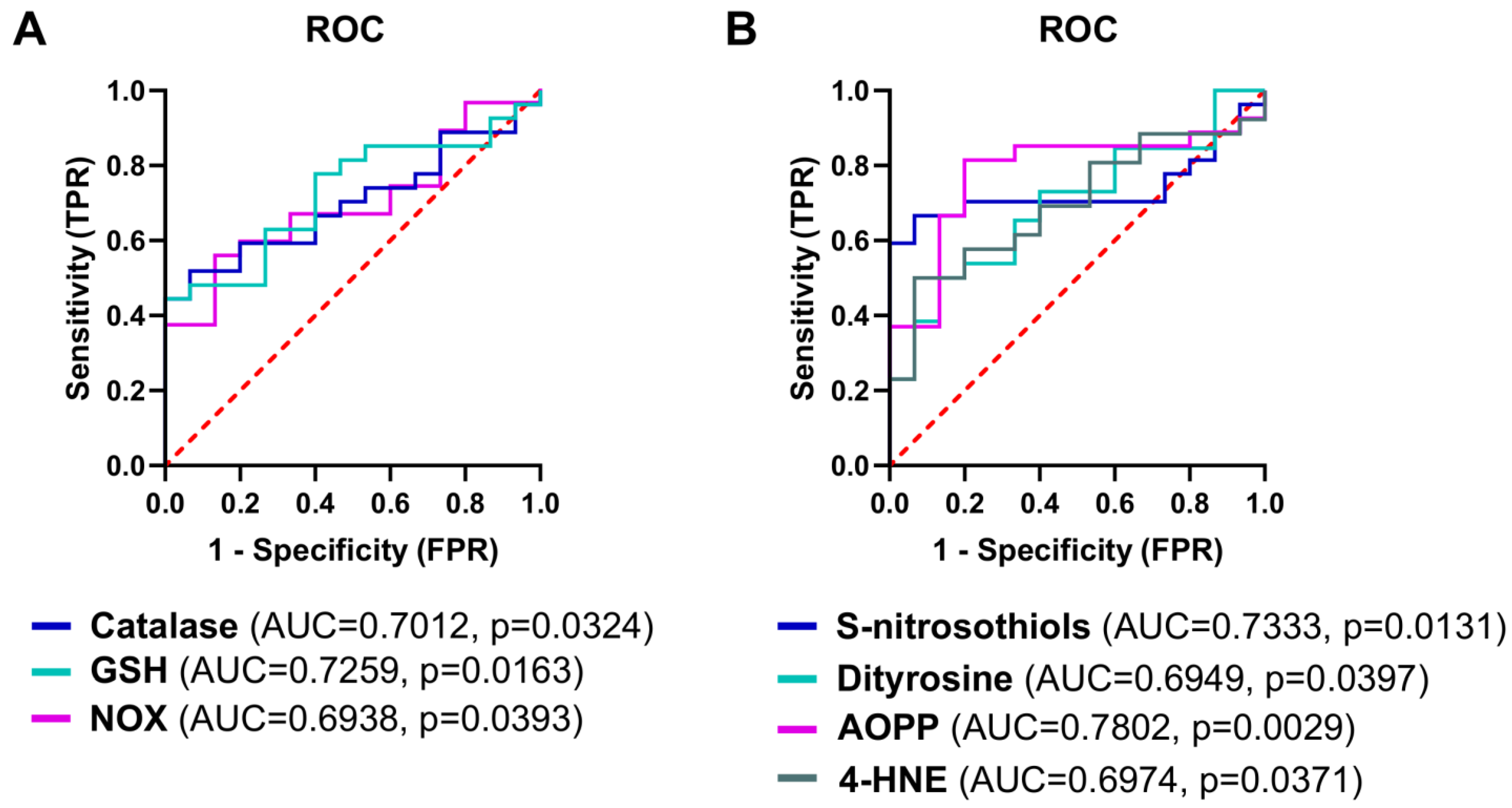 Antioxidants 13 00200 g017