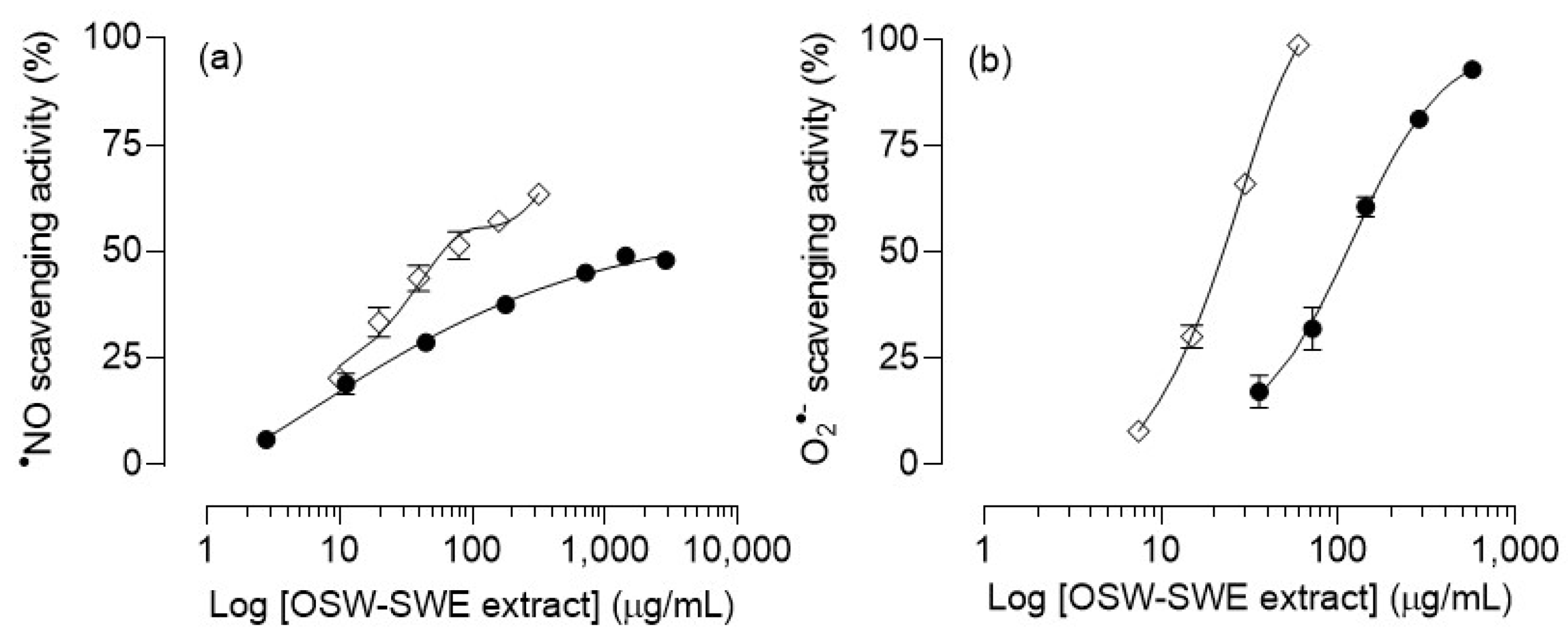 Antioxidants 13 00205 g003