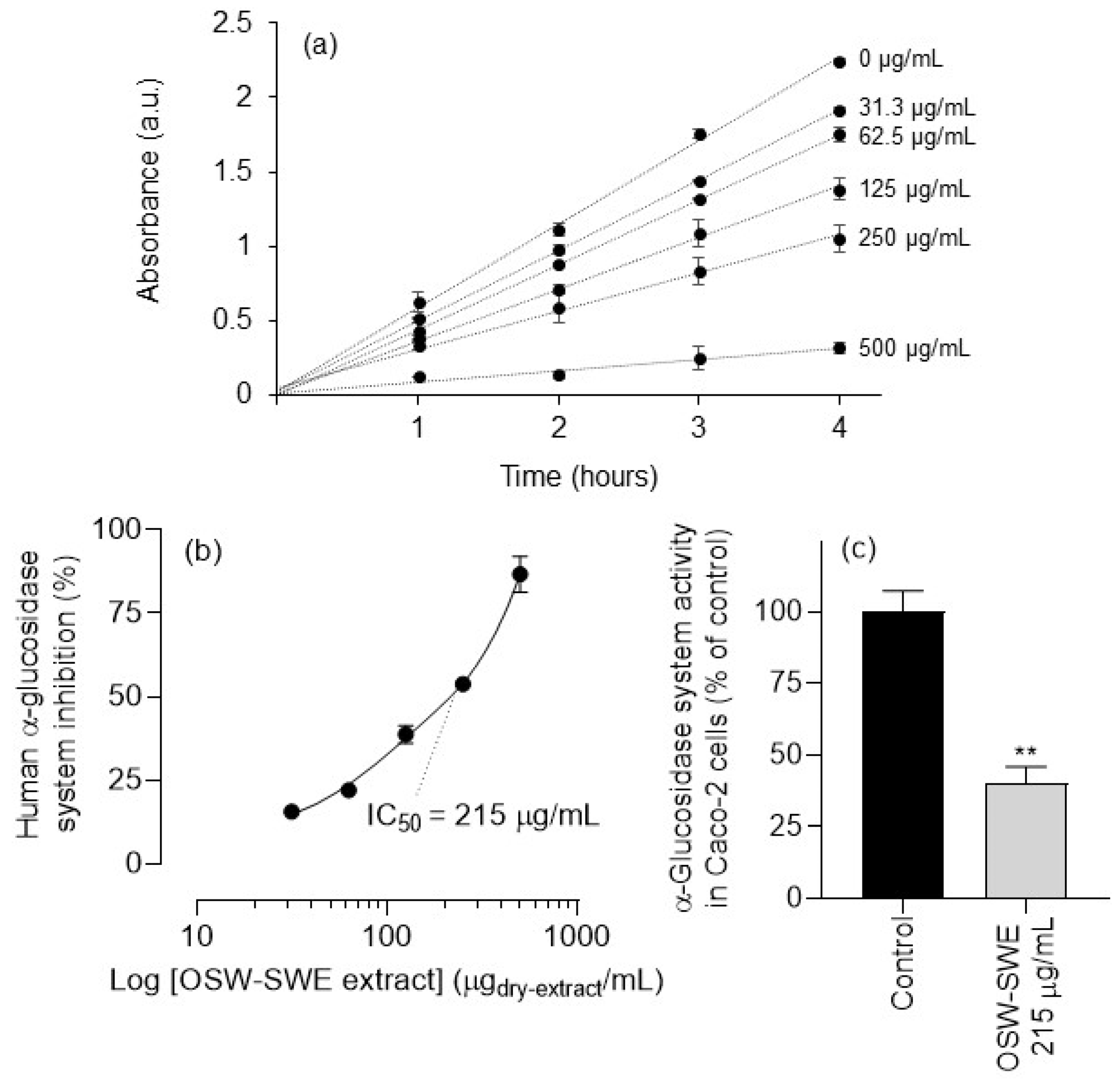 Antioxidants 13 00205 g006