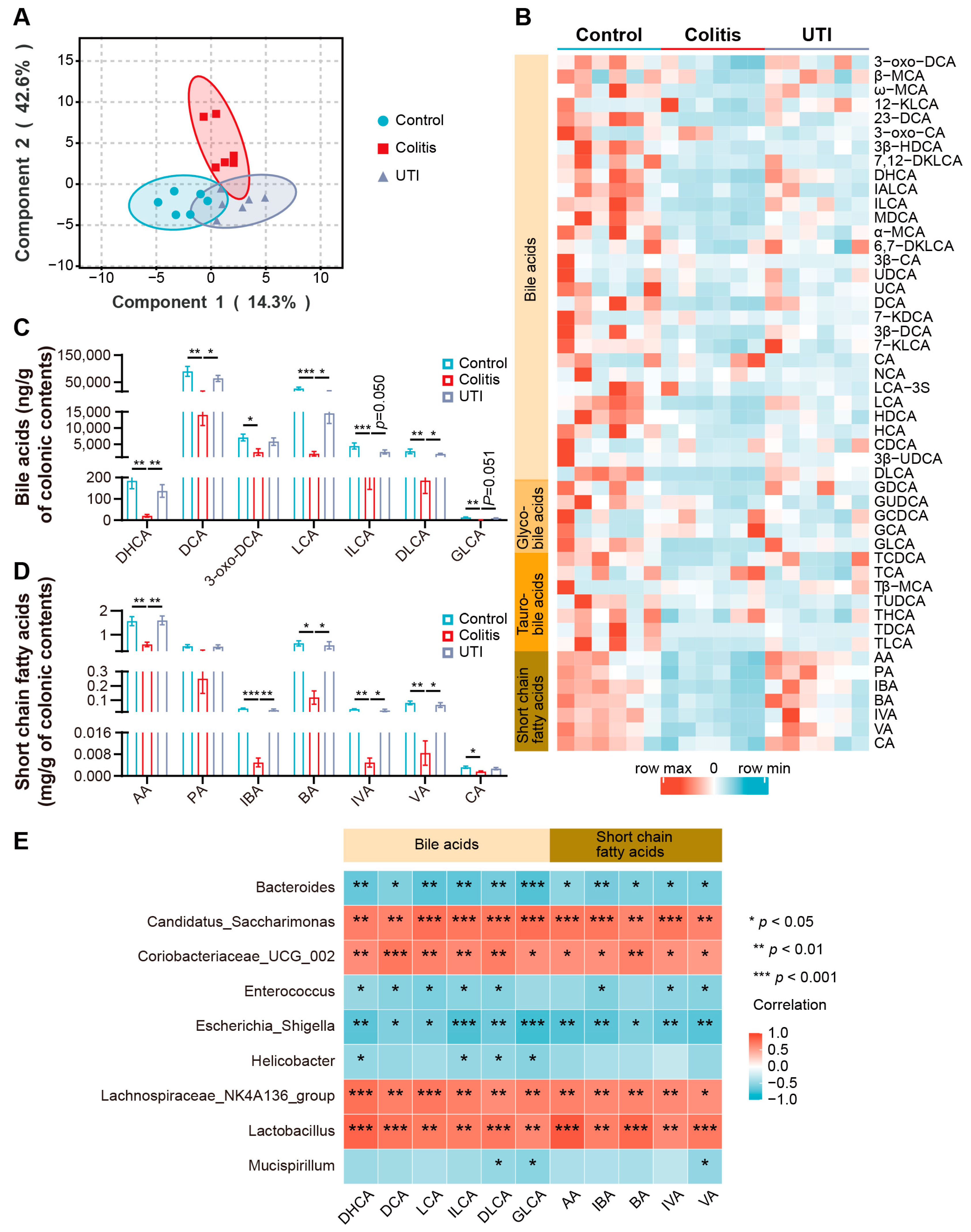 Antioxidants 13 00214 g008