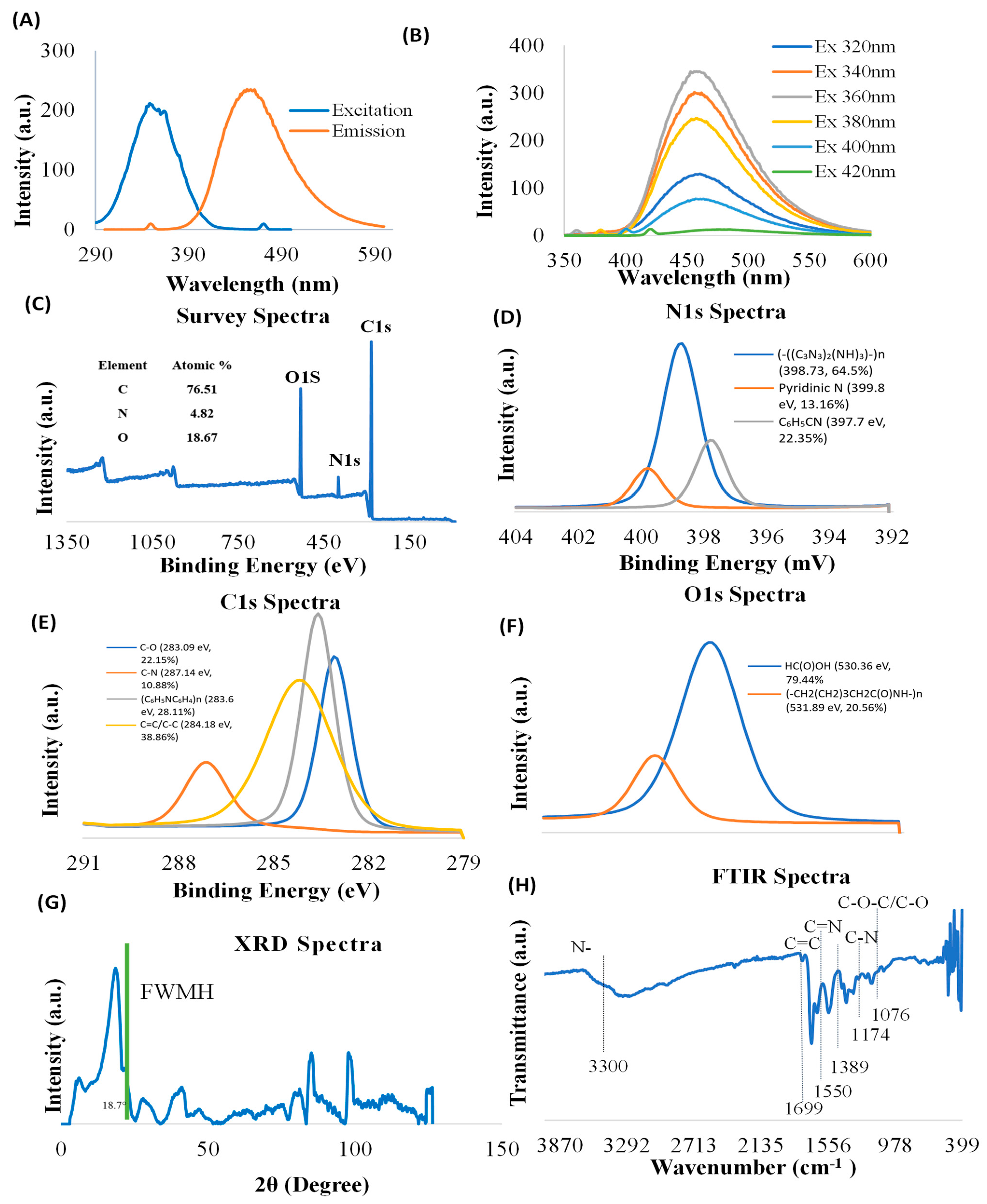 Antioxidants 13 00224 g001