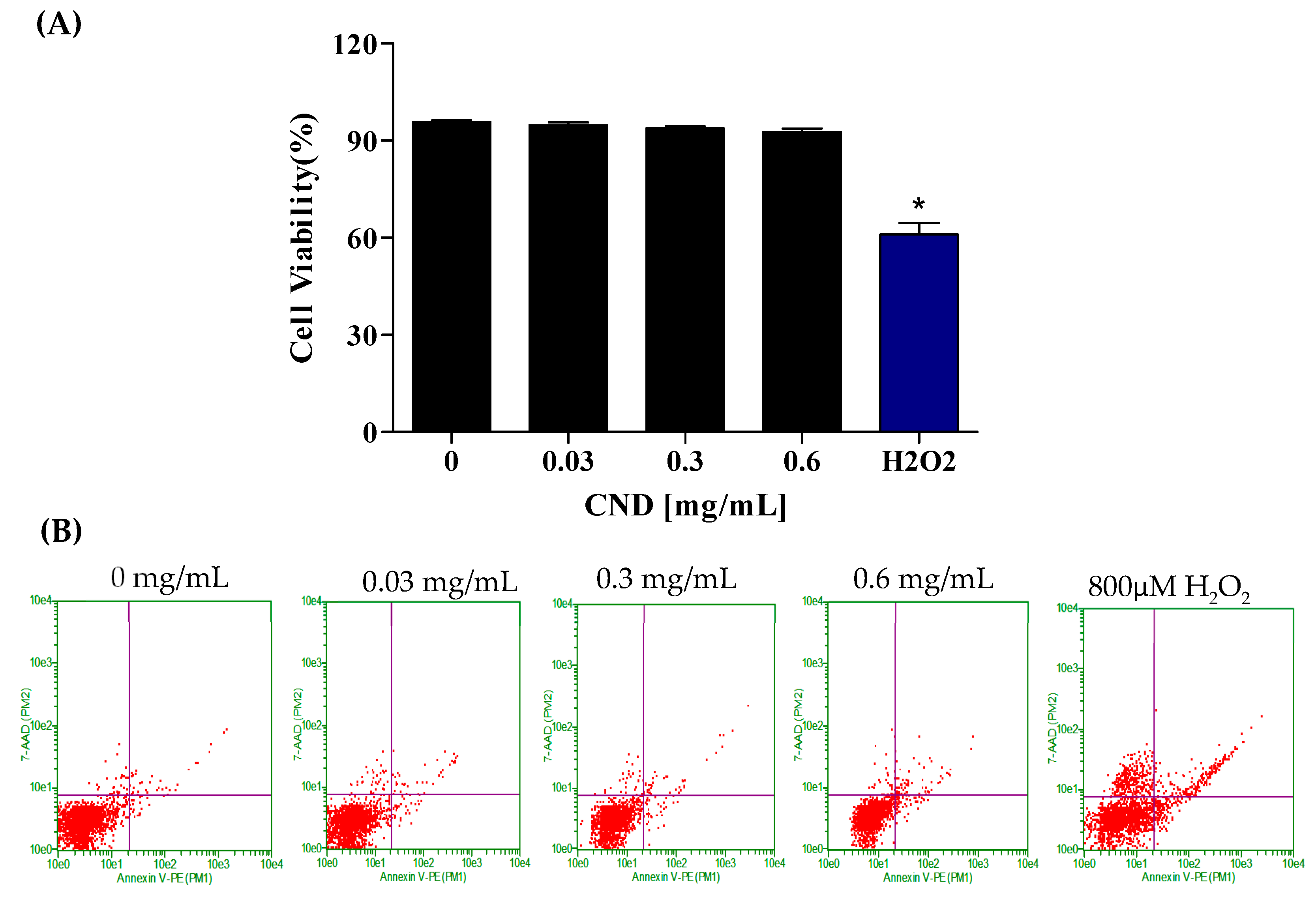 Antioxidants 13 00224 g003