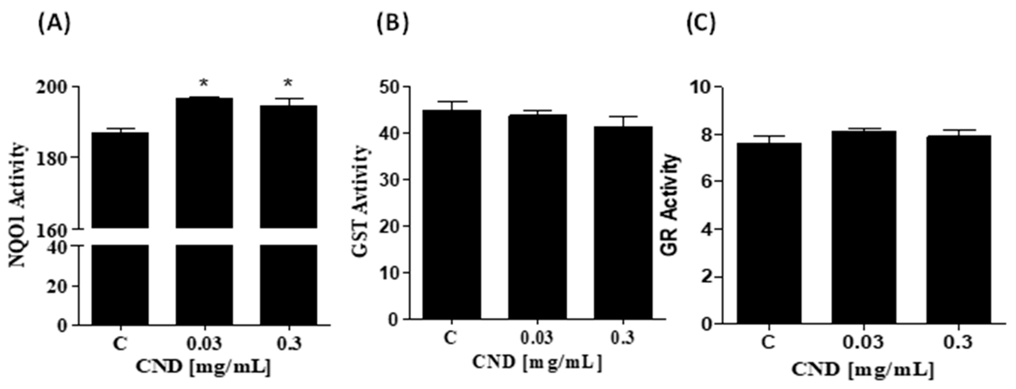Antioxidants 13 00224 g006