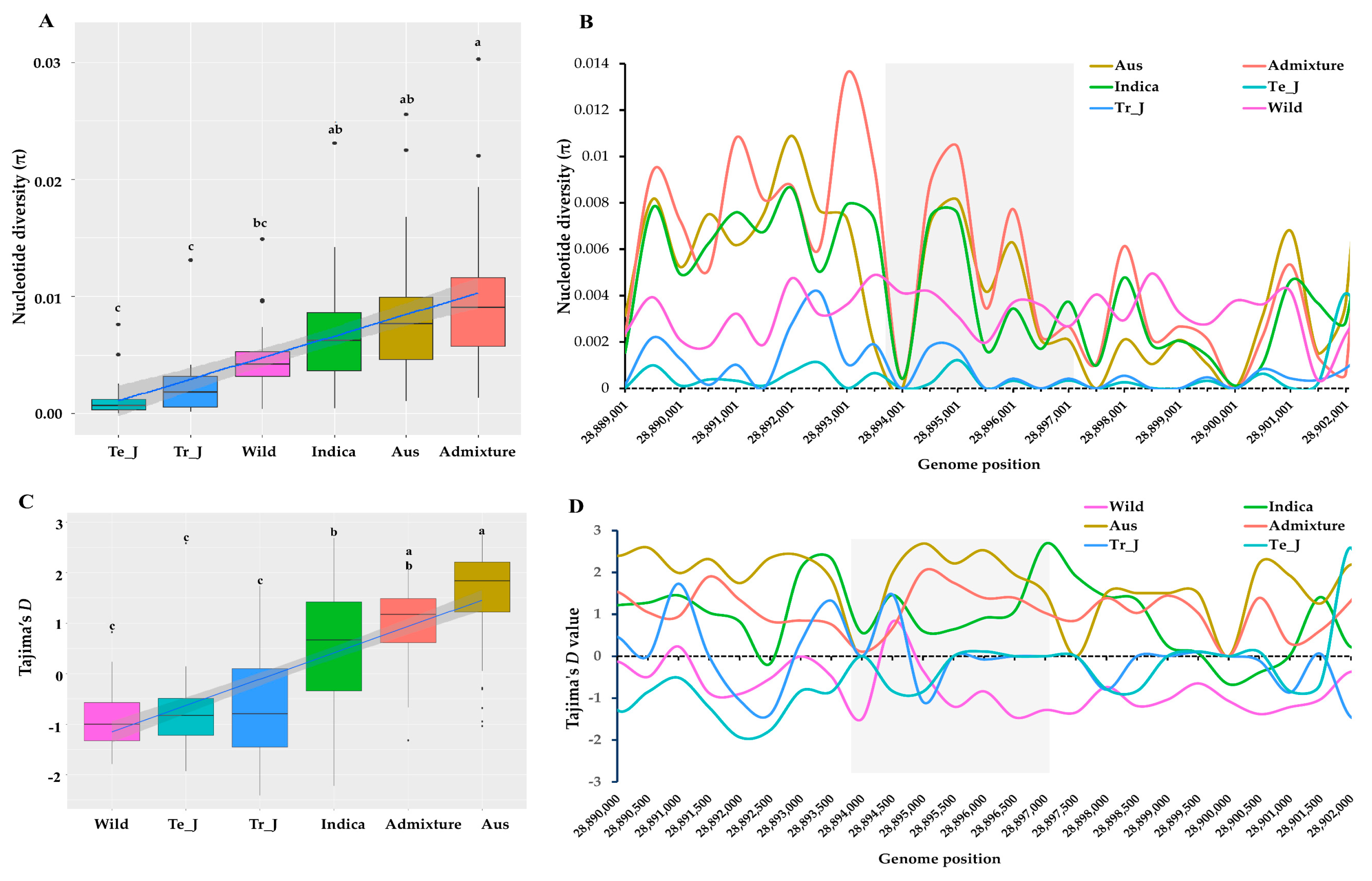 Antioxidants 13 00234 g003