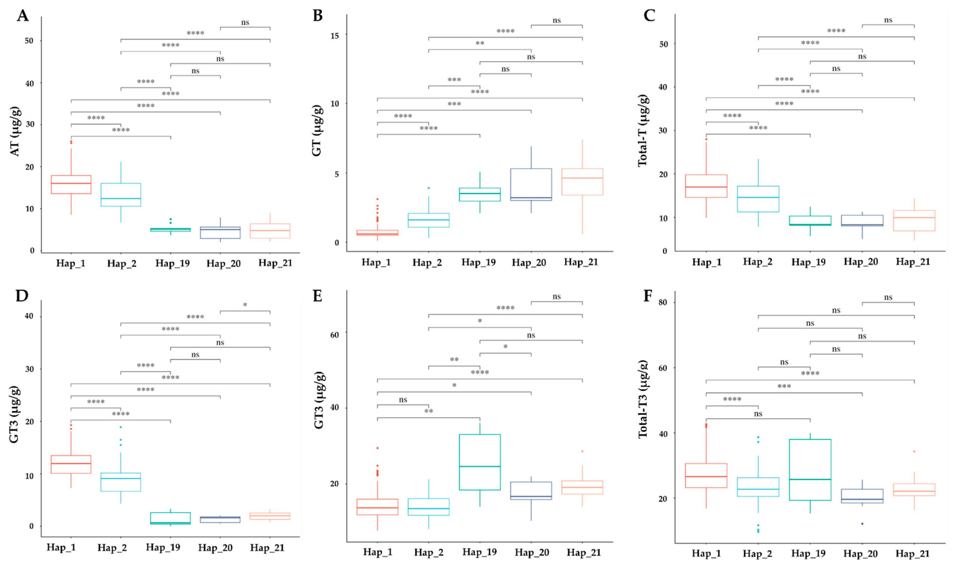 Antioxidants 13 00234 g007