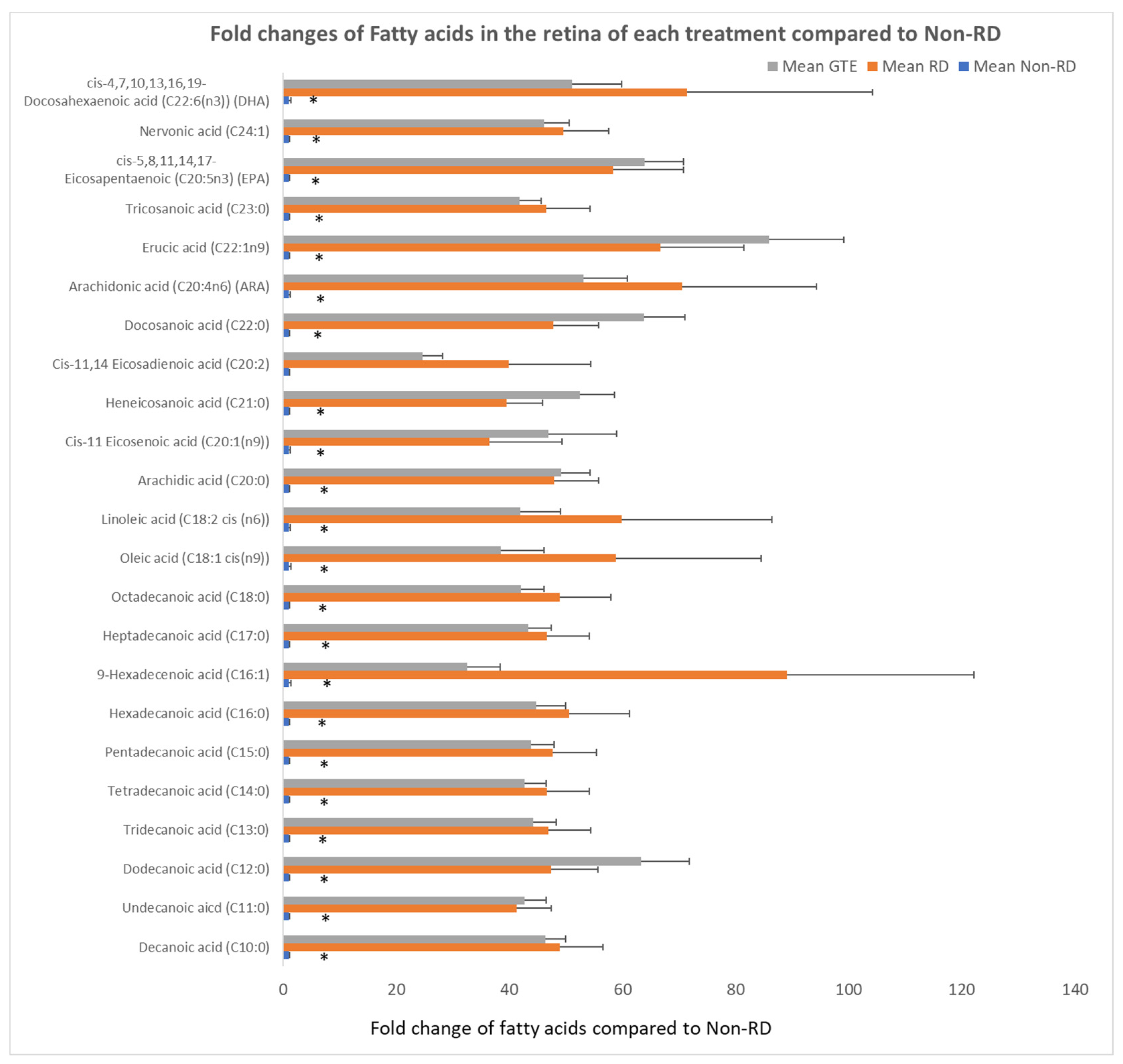 Antioxidants 13 00235 g008