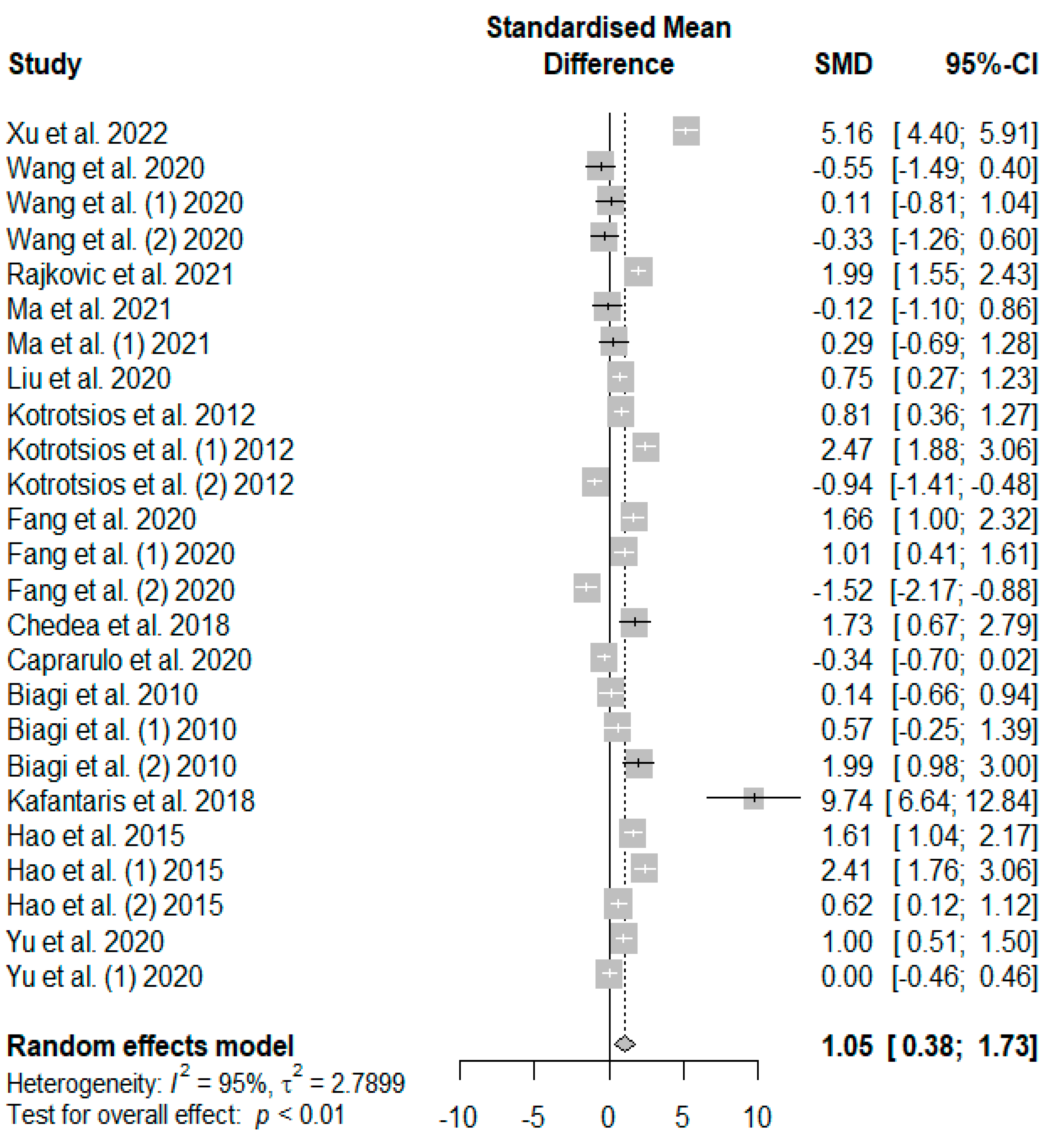 Antioxidants 13 00236 g005