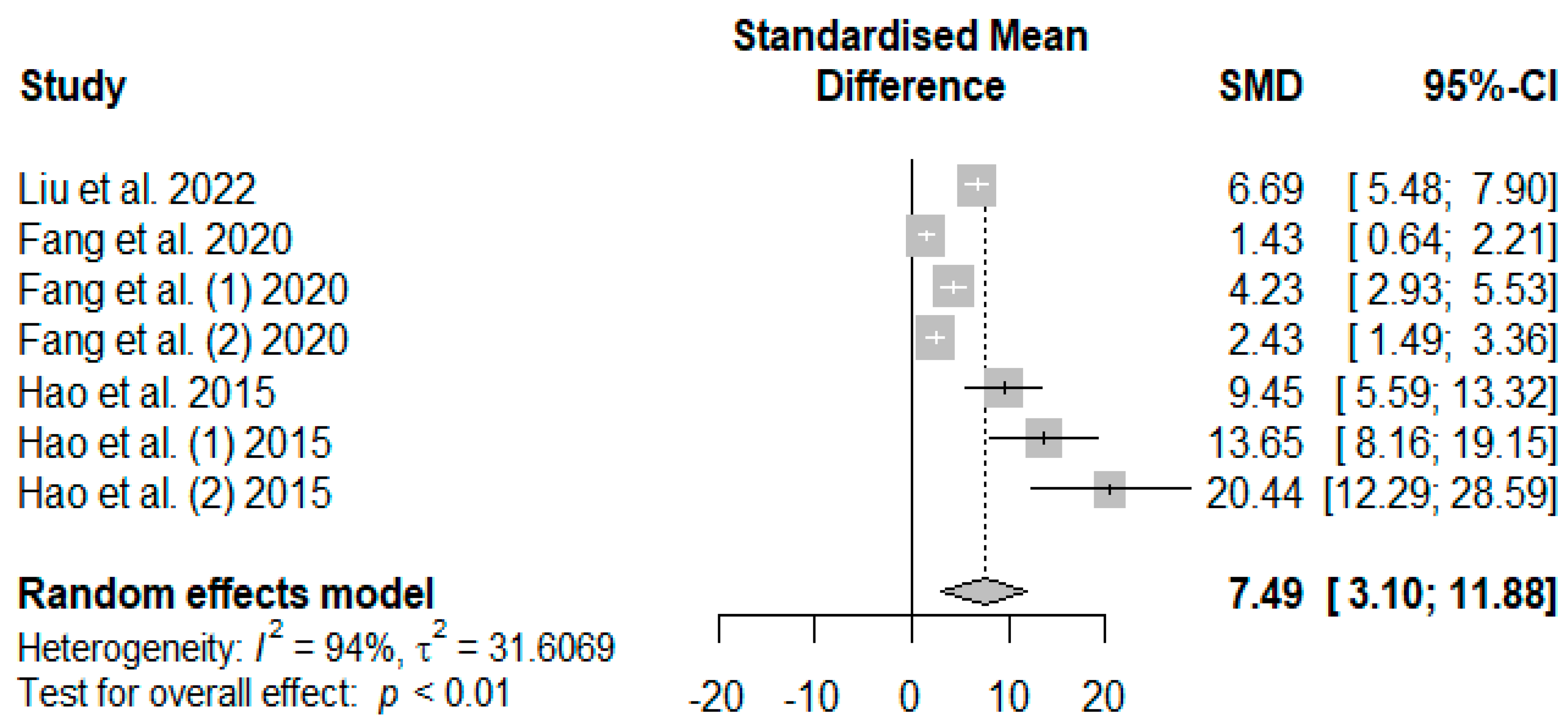 Antioxidants 13 00236 g011
