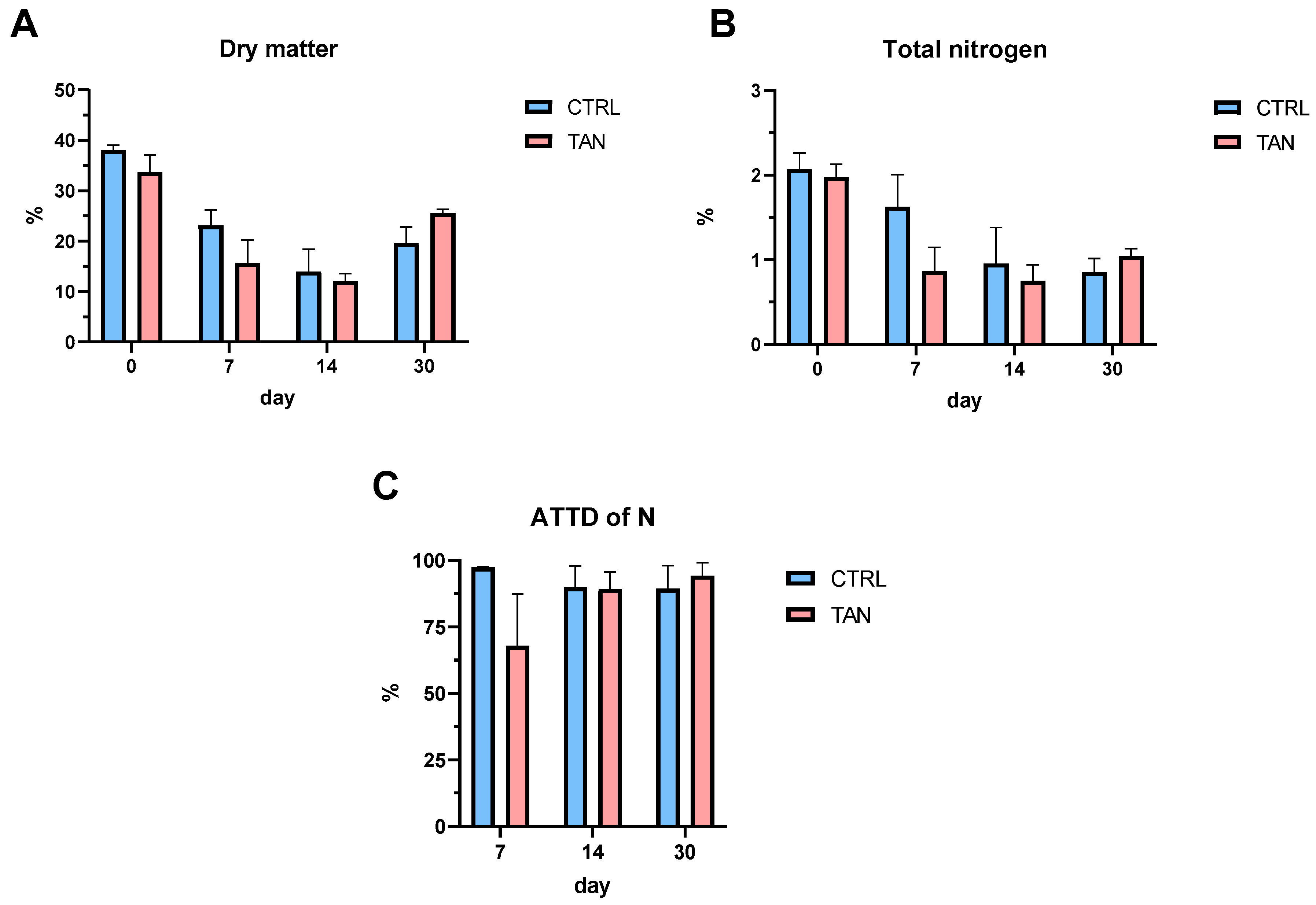 Antioxidants 13 00237 g003