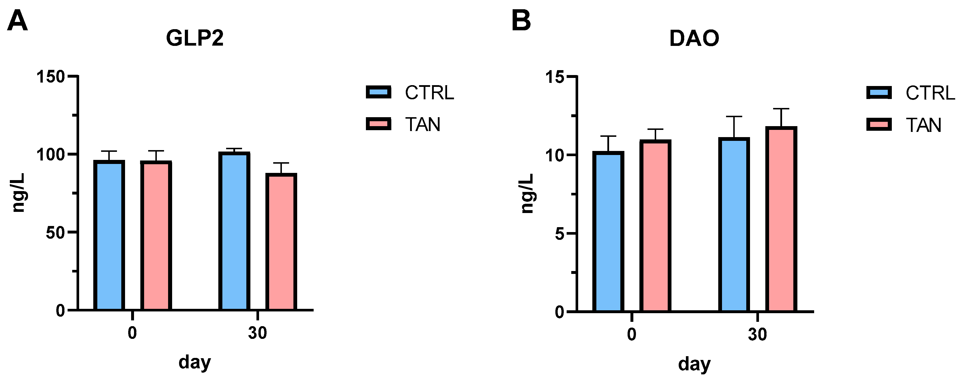 Antioxidants 13 00237 g004
