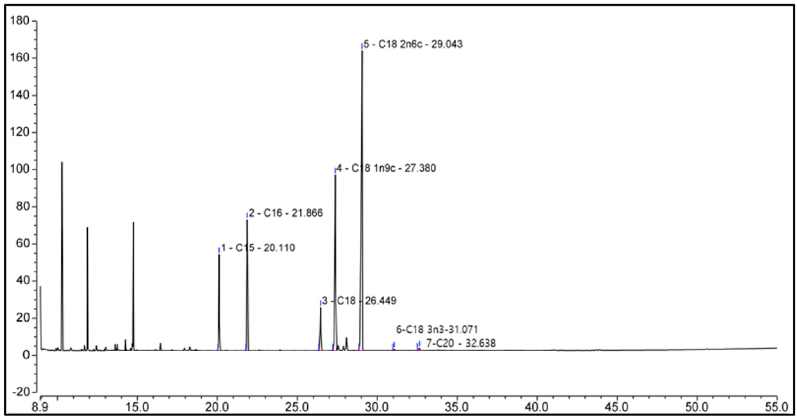 Antioxidants 13 00241 g003