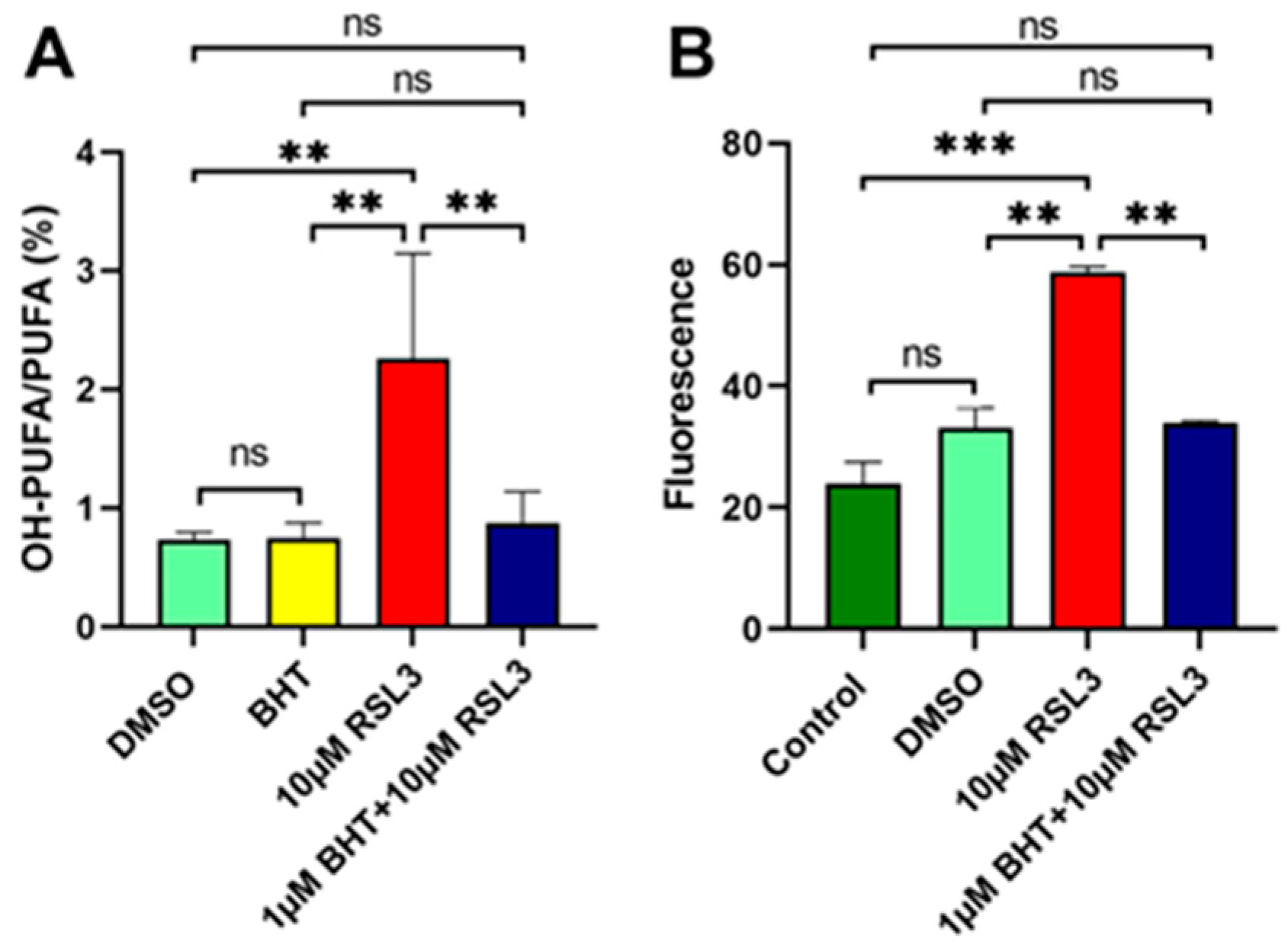 Antioxidants 13 00242 g005 Antioxidants 13 00242 g005