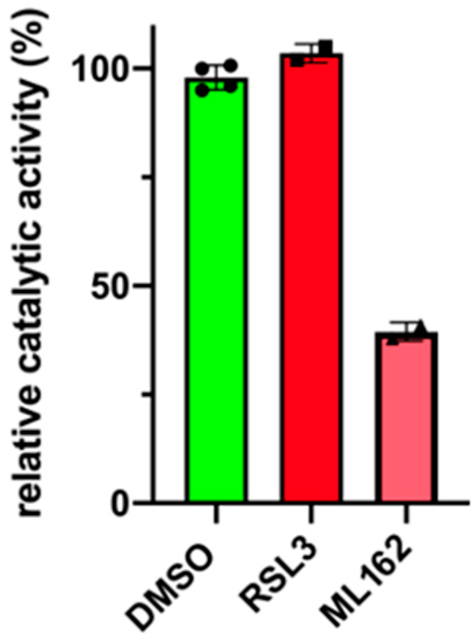 Antioxidants 13 00242 g007 Antioxidants 13 00242 g007