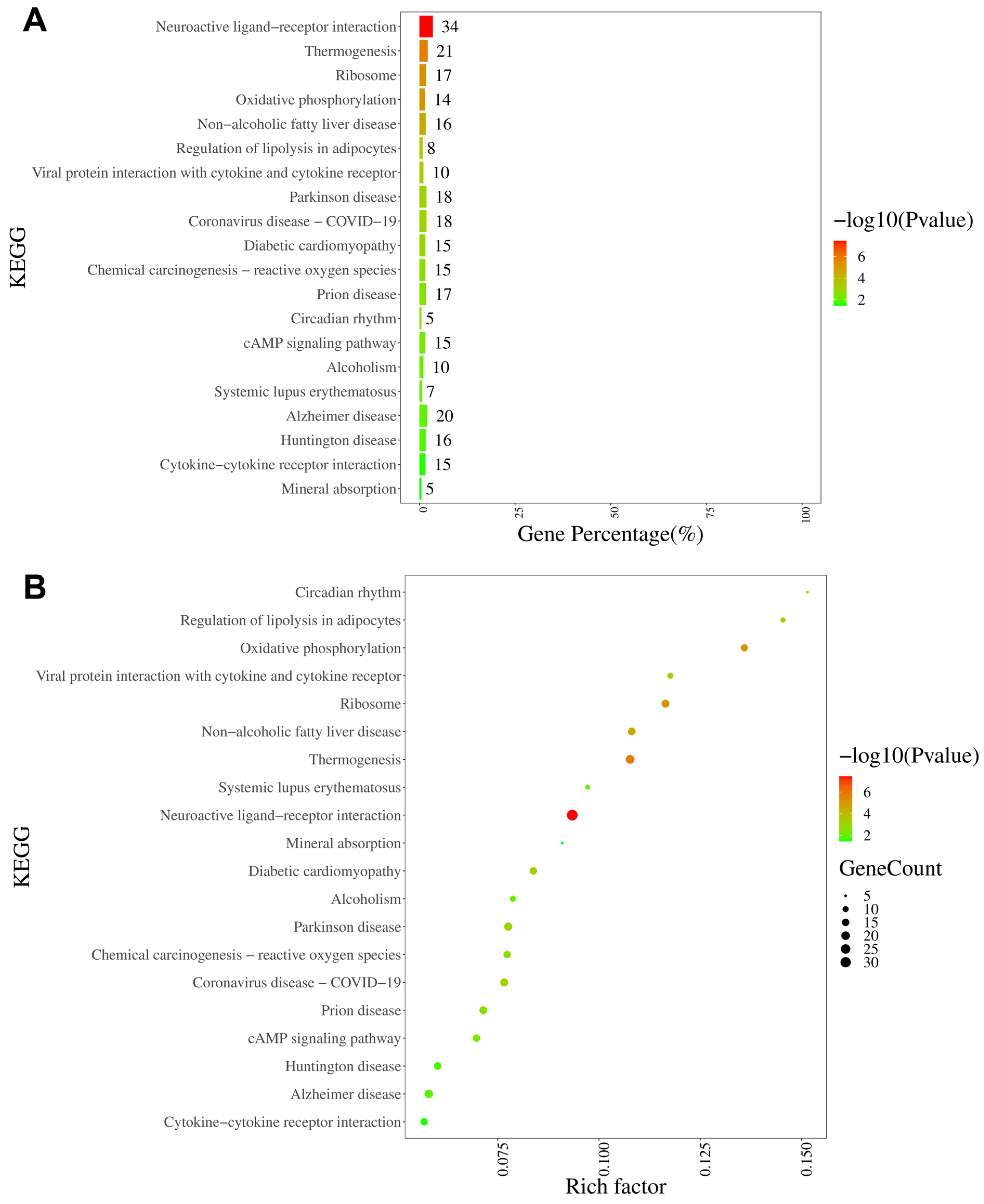 Antioxidants 13 00244 g008 Antioxidants 13 00244 g008