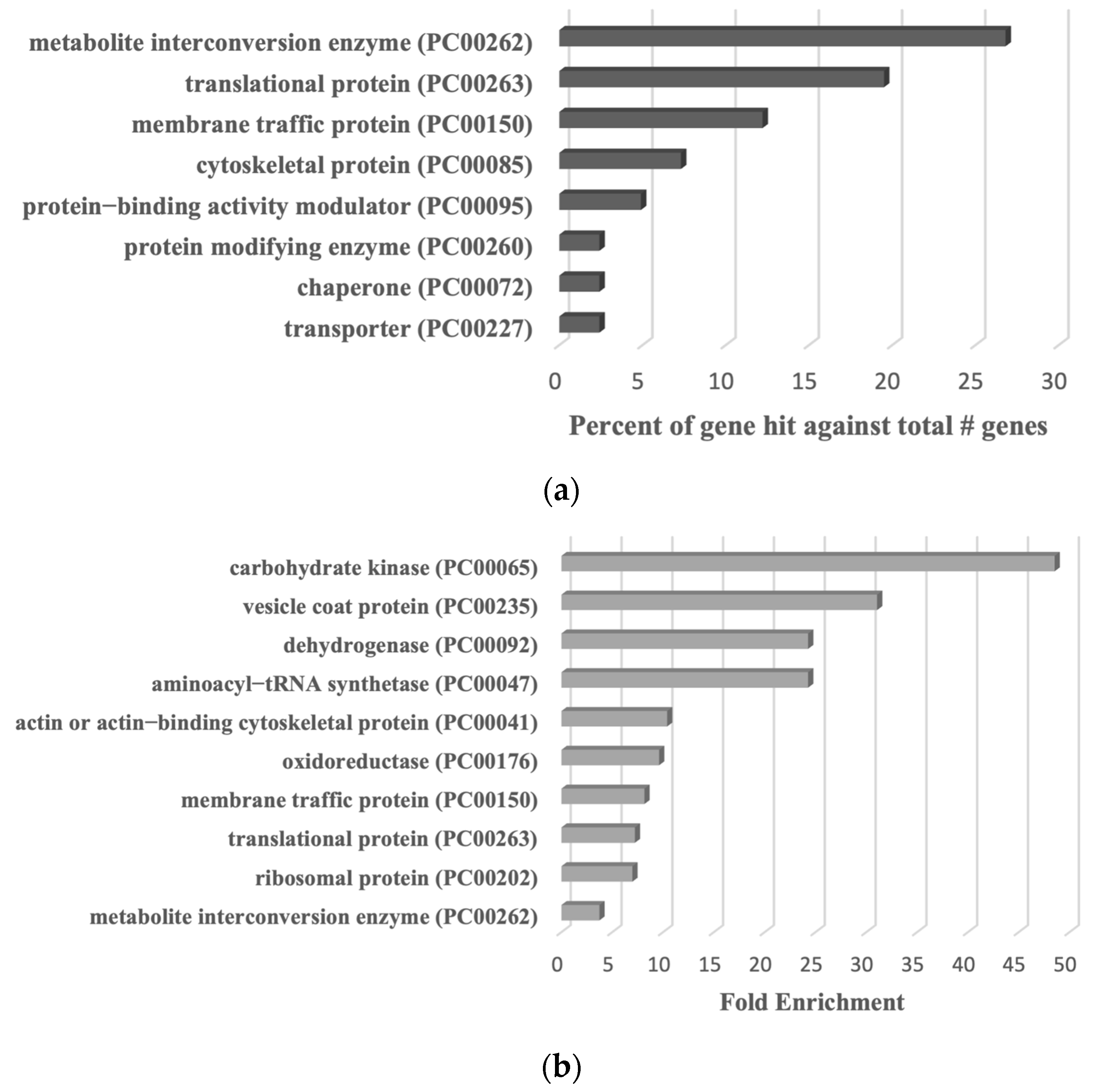 Antioxidants 13 00245 g009 Antioxidants 13 00245 g009