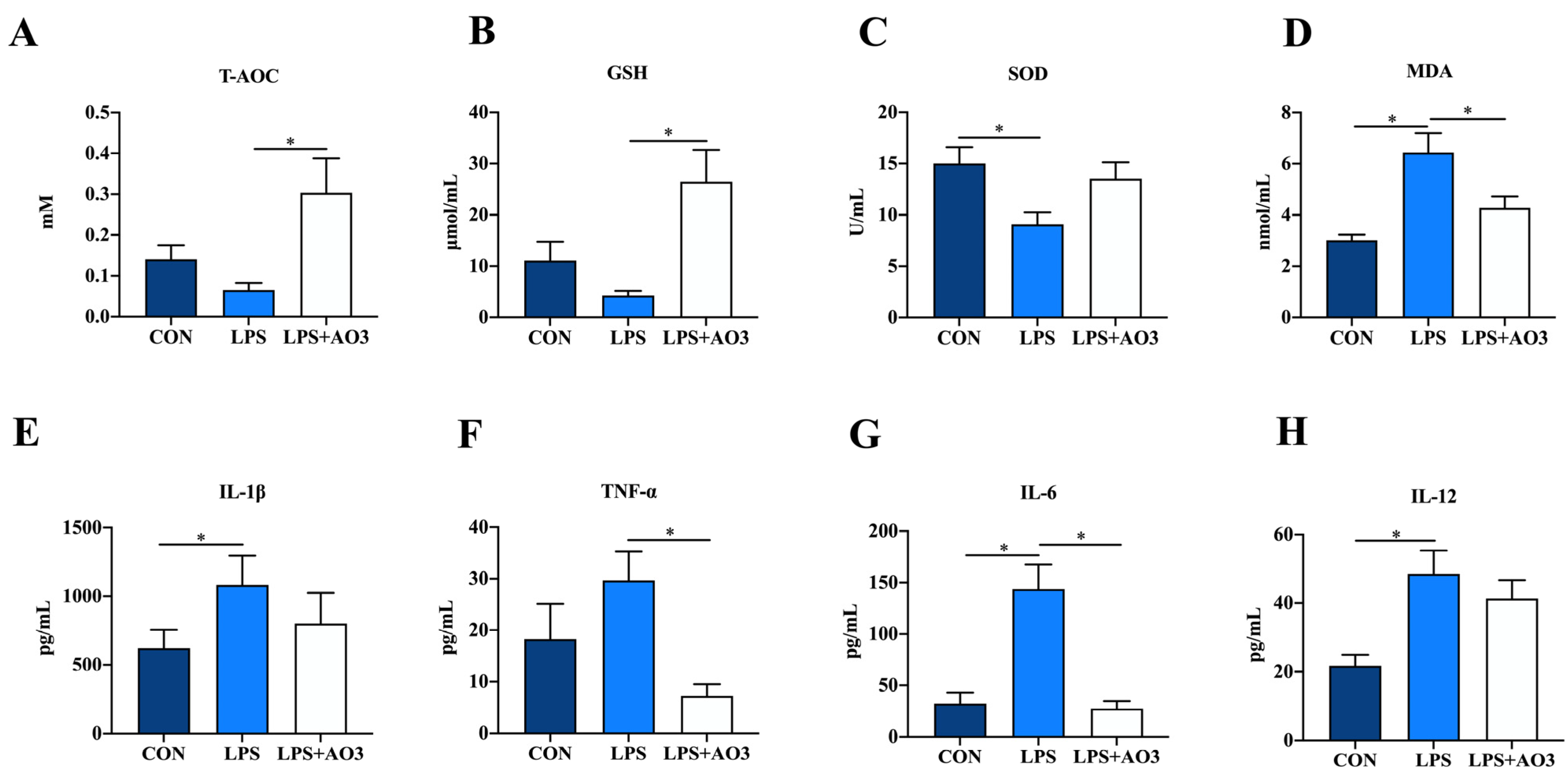 Antioxidants 13 00246 g002