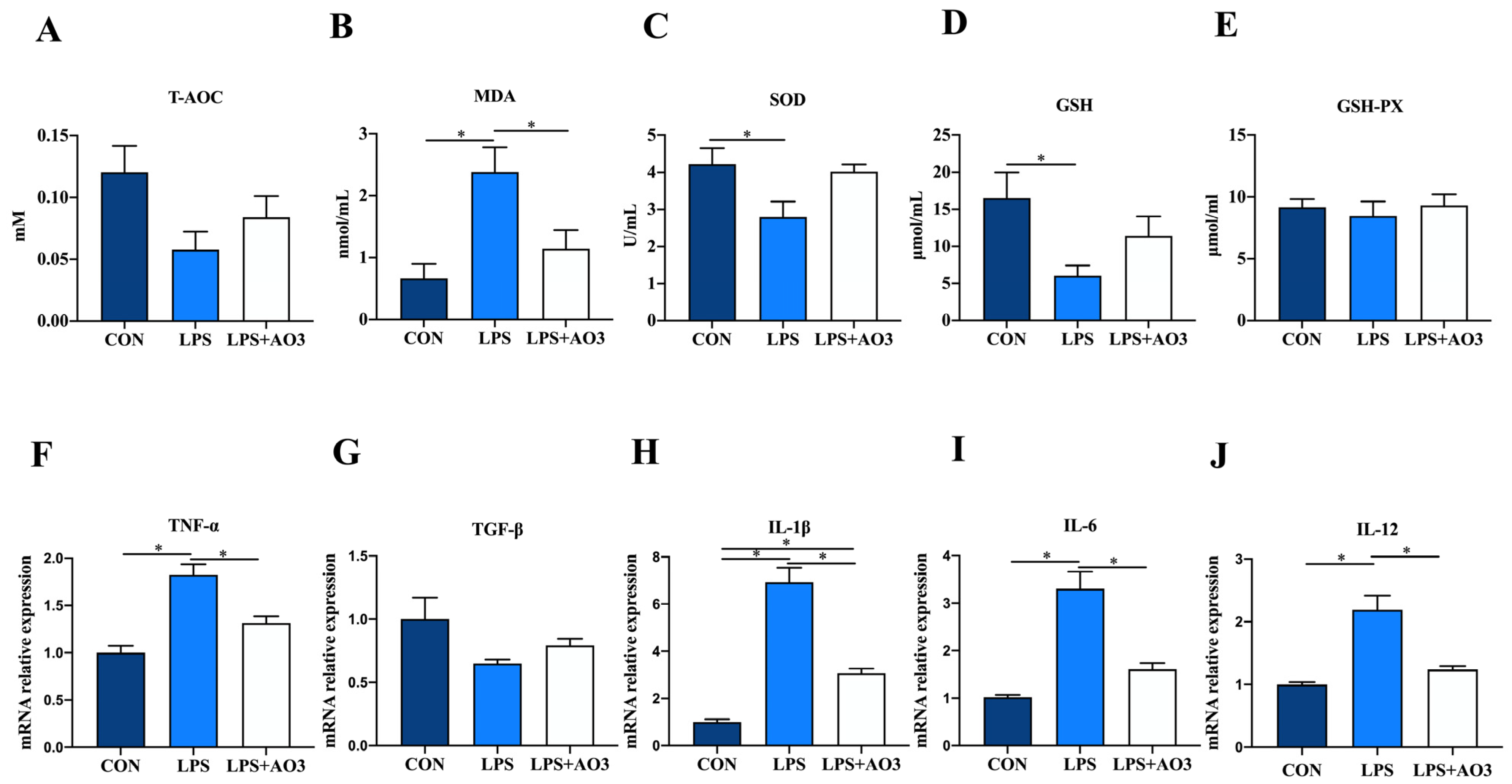 Antioxidants 13 00246 g003