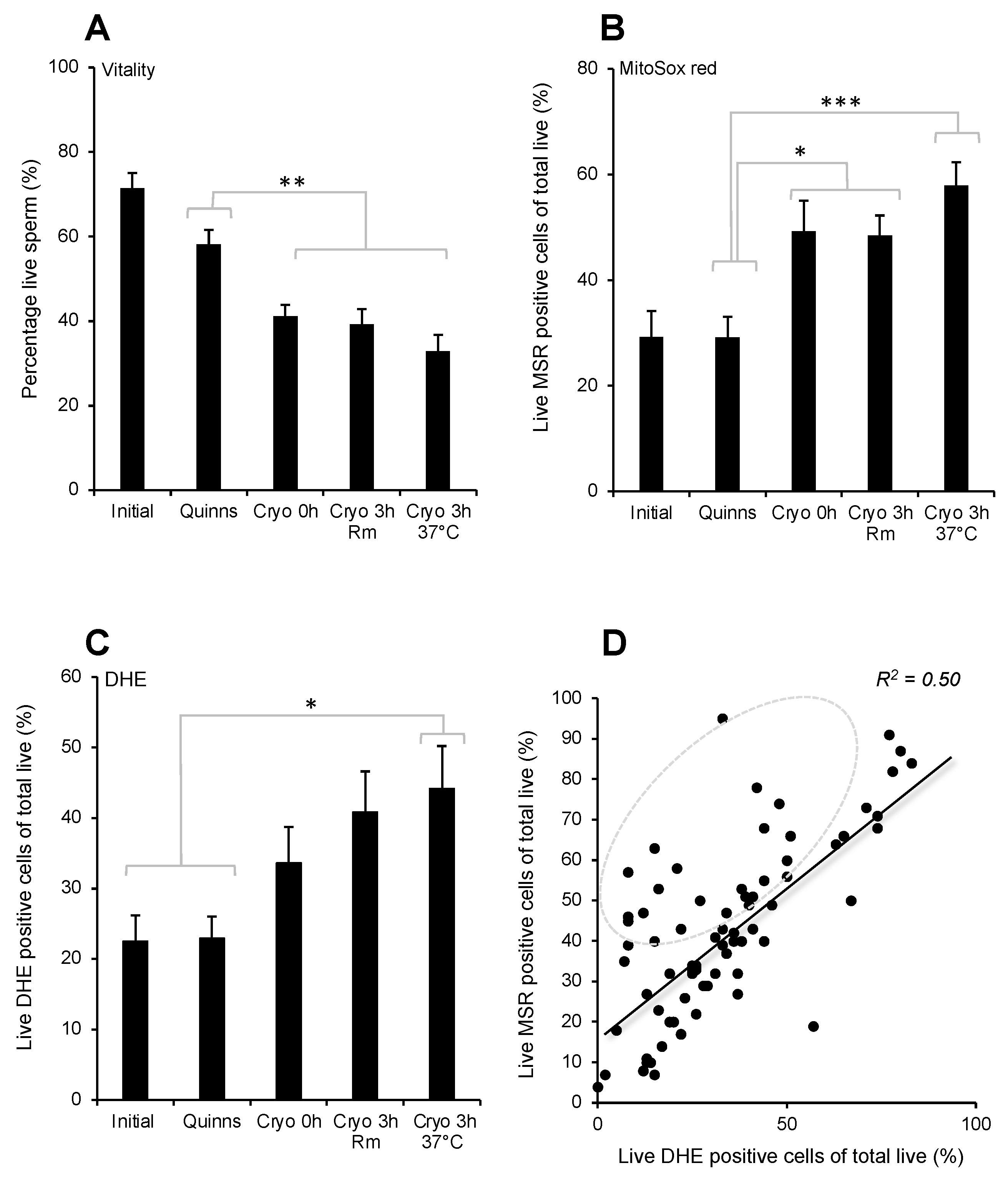Antioxidants 13 00247 g003 Antioxidants 13 00247 g003