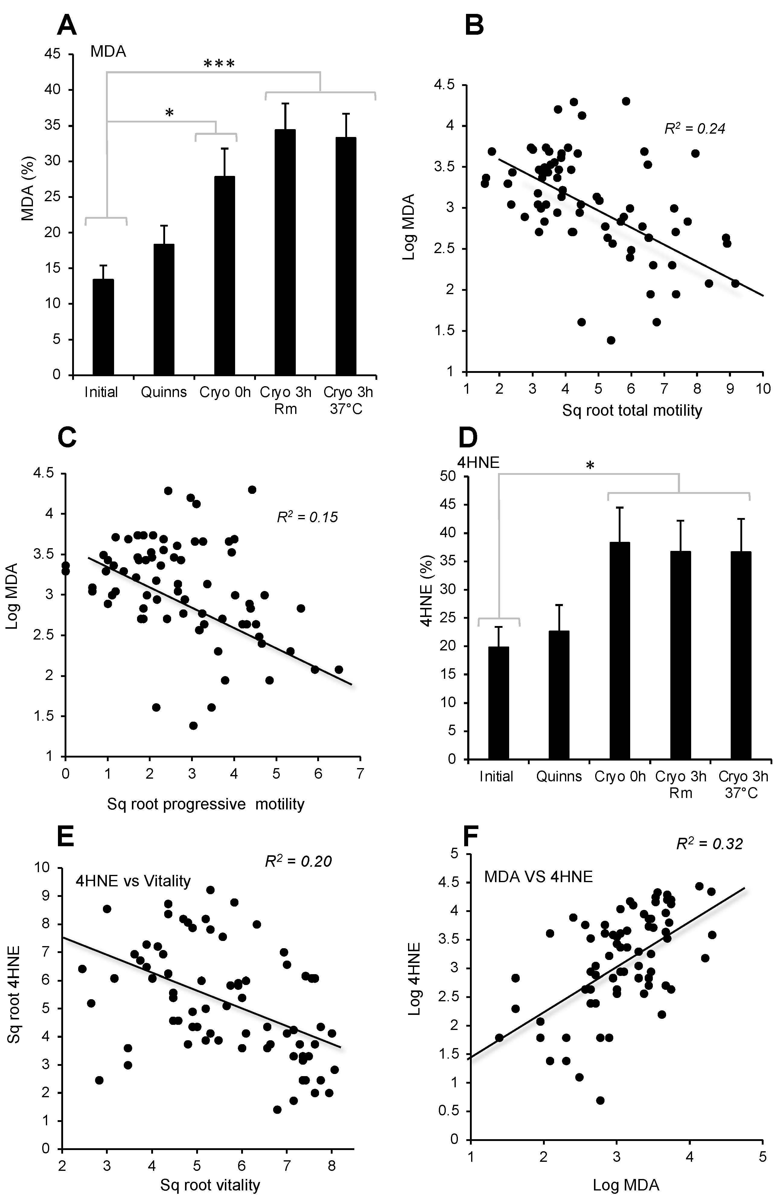 Antioxidants 13 00247 g004 Antioxidants 13 00247 g004