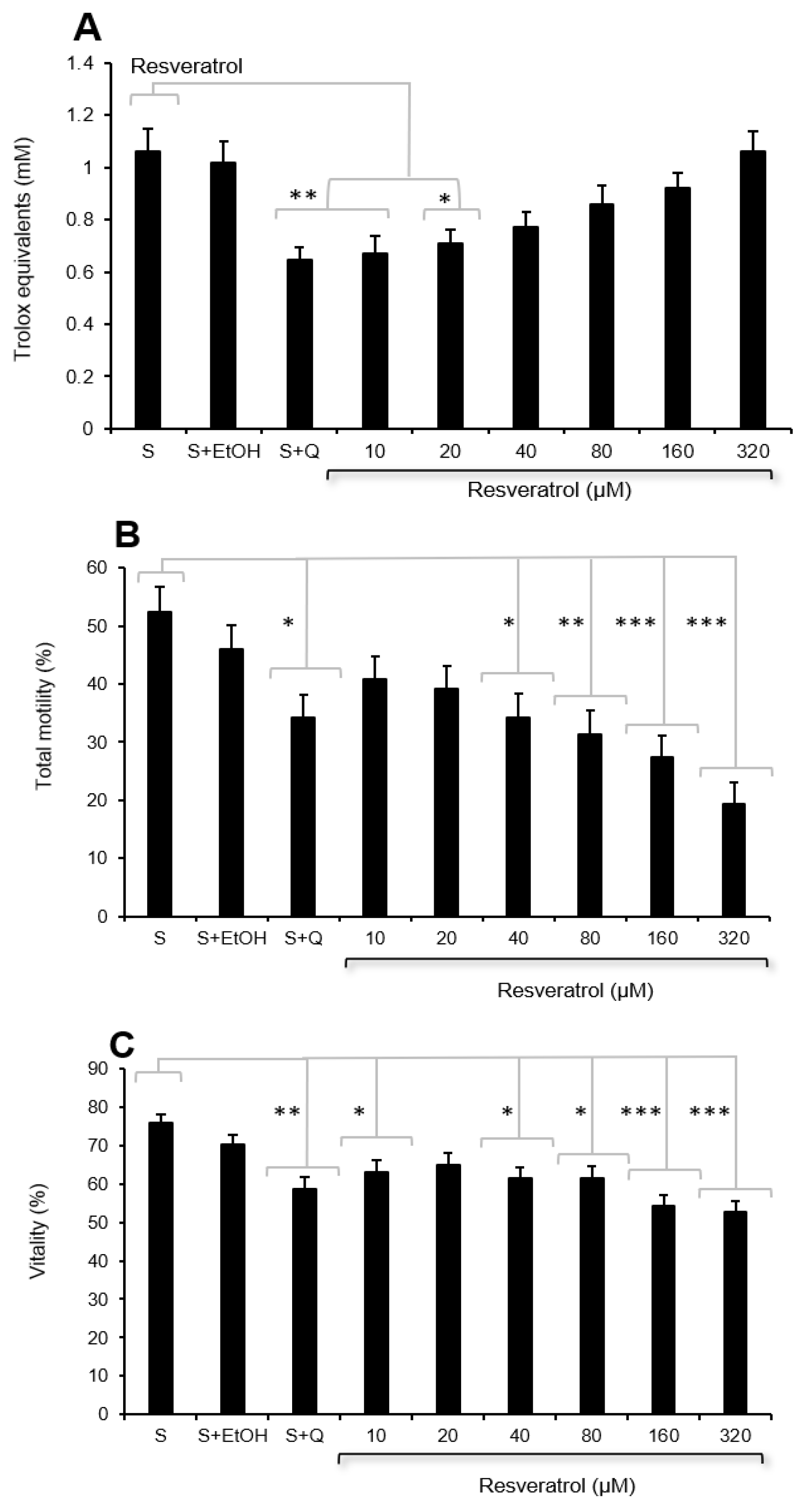 Antioxidants 13 00247 g007 Antioxidants 13 00247 g007