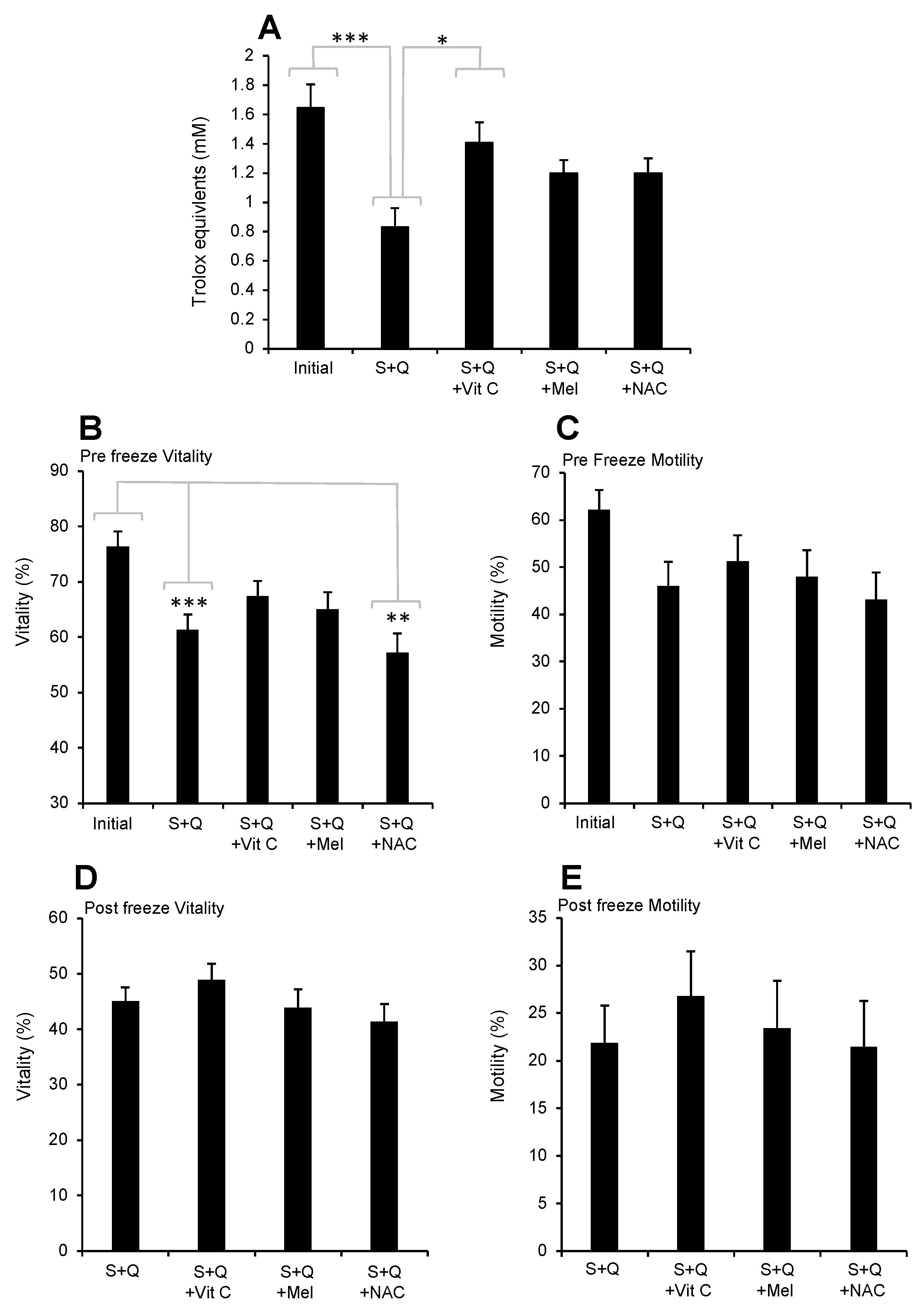 Antioxidants 13 00247 g008 Antioxidants 13 00247 g008