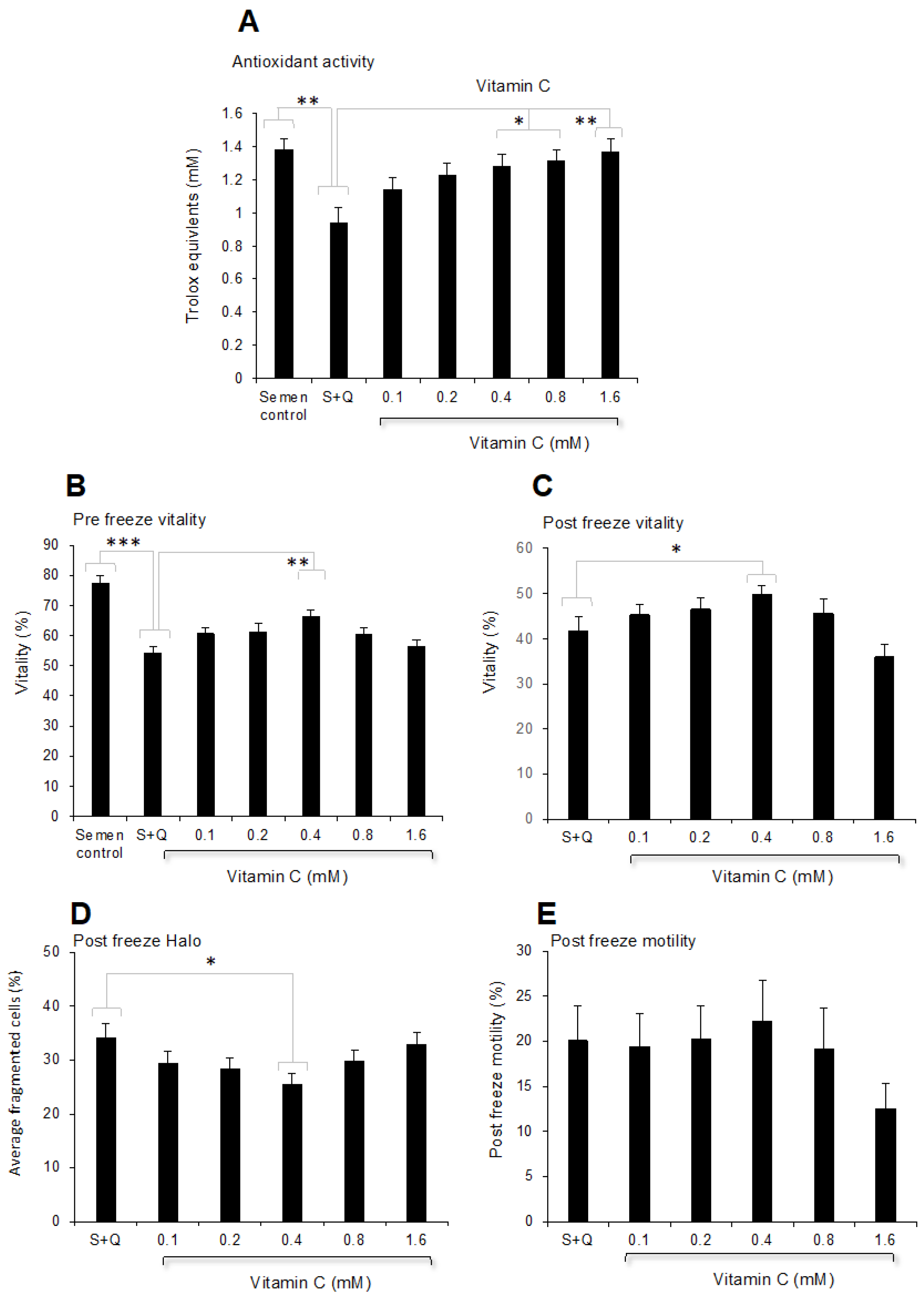 Antioxidants 13 00247 g009 Antioxidants 13 00247 g009
