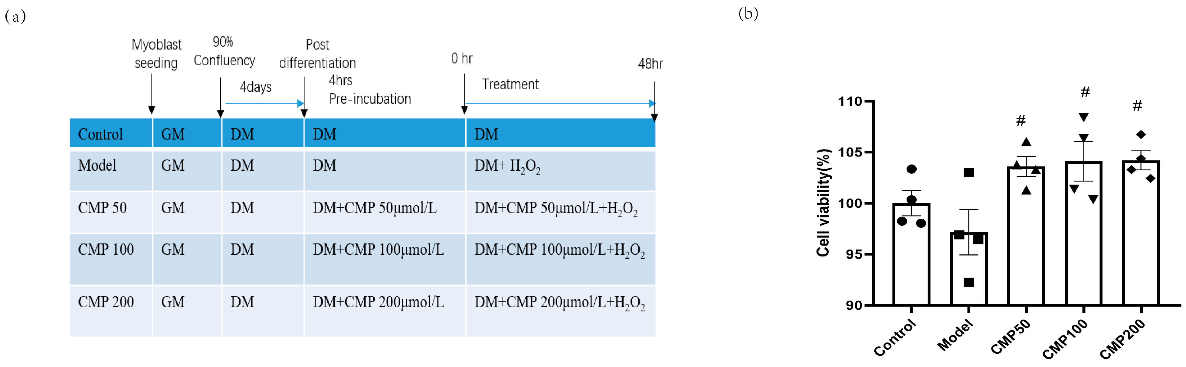 Antioxidants 13 00249 g001