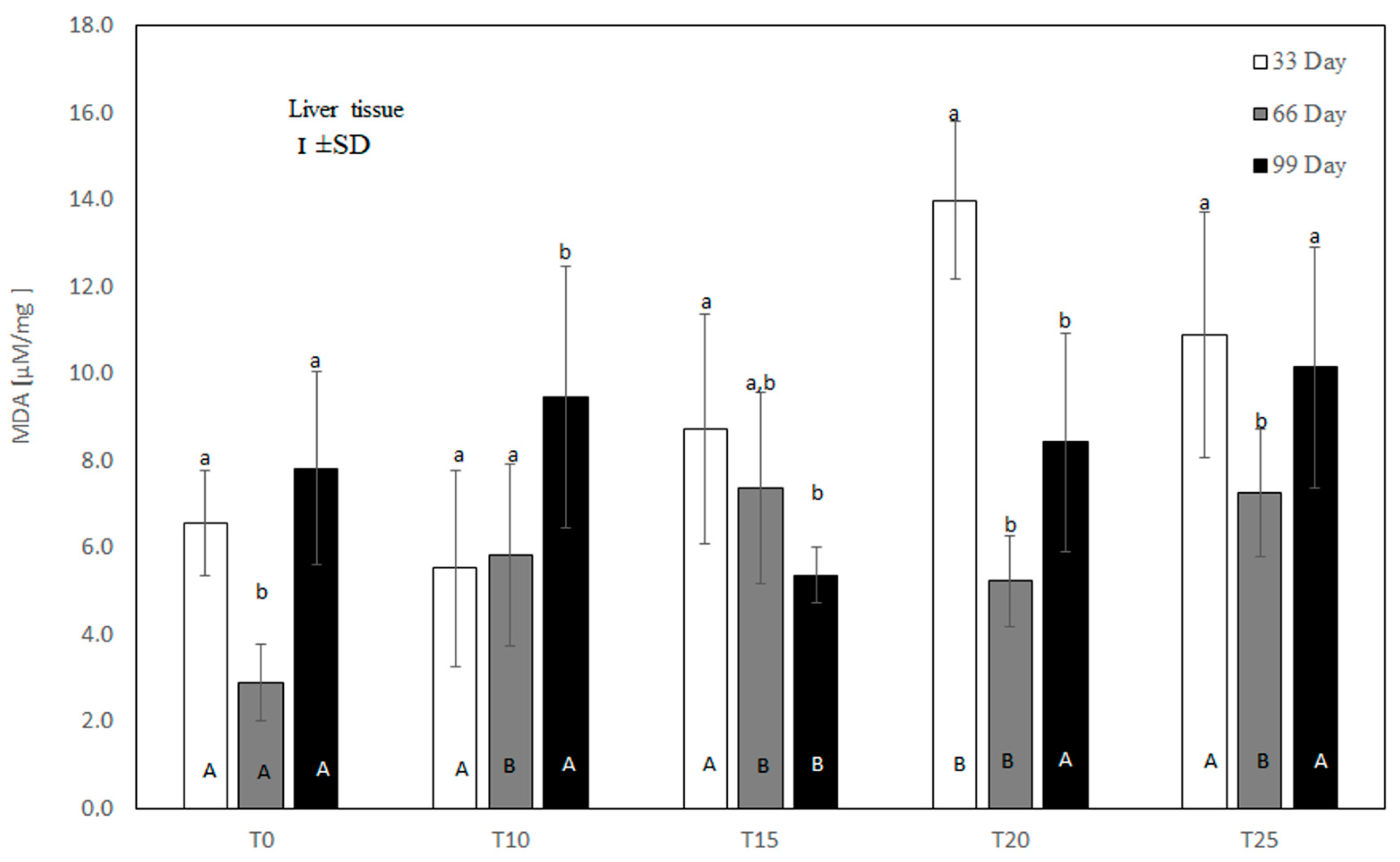 Antioxidants 13 00251 g004
