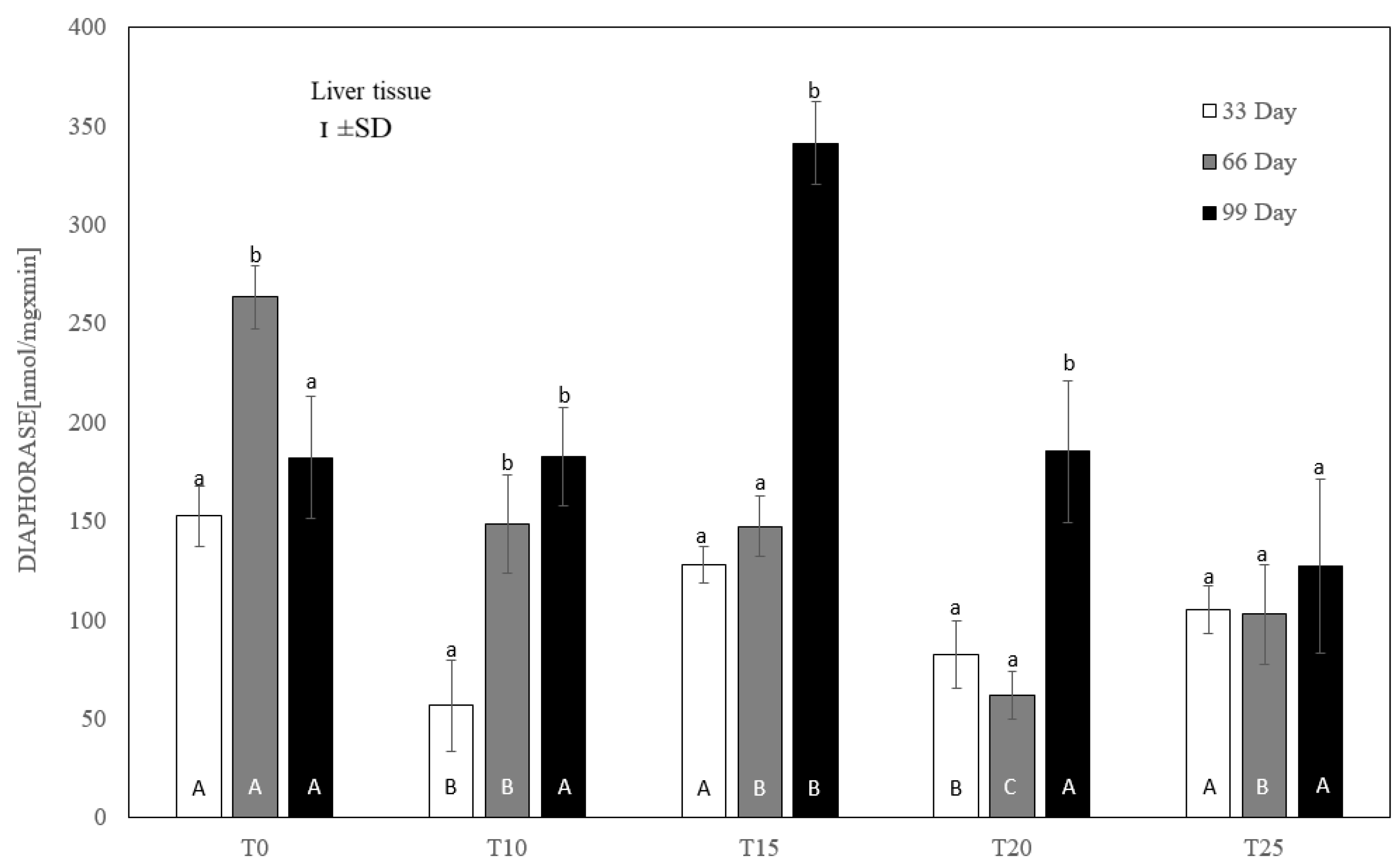 Antioxidants 13 00251 g005