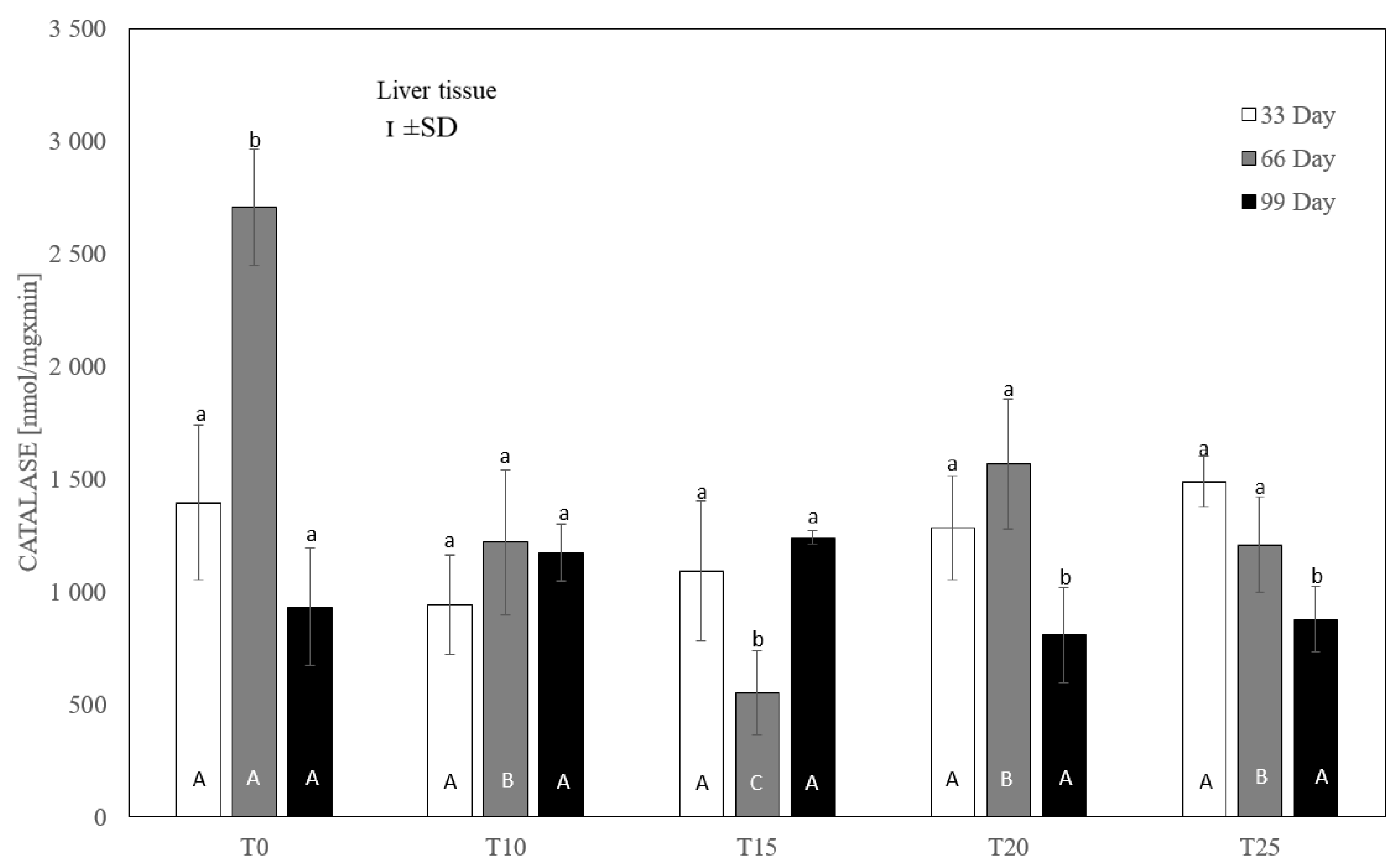 Antioxidants 13 00251 g006