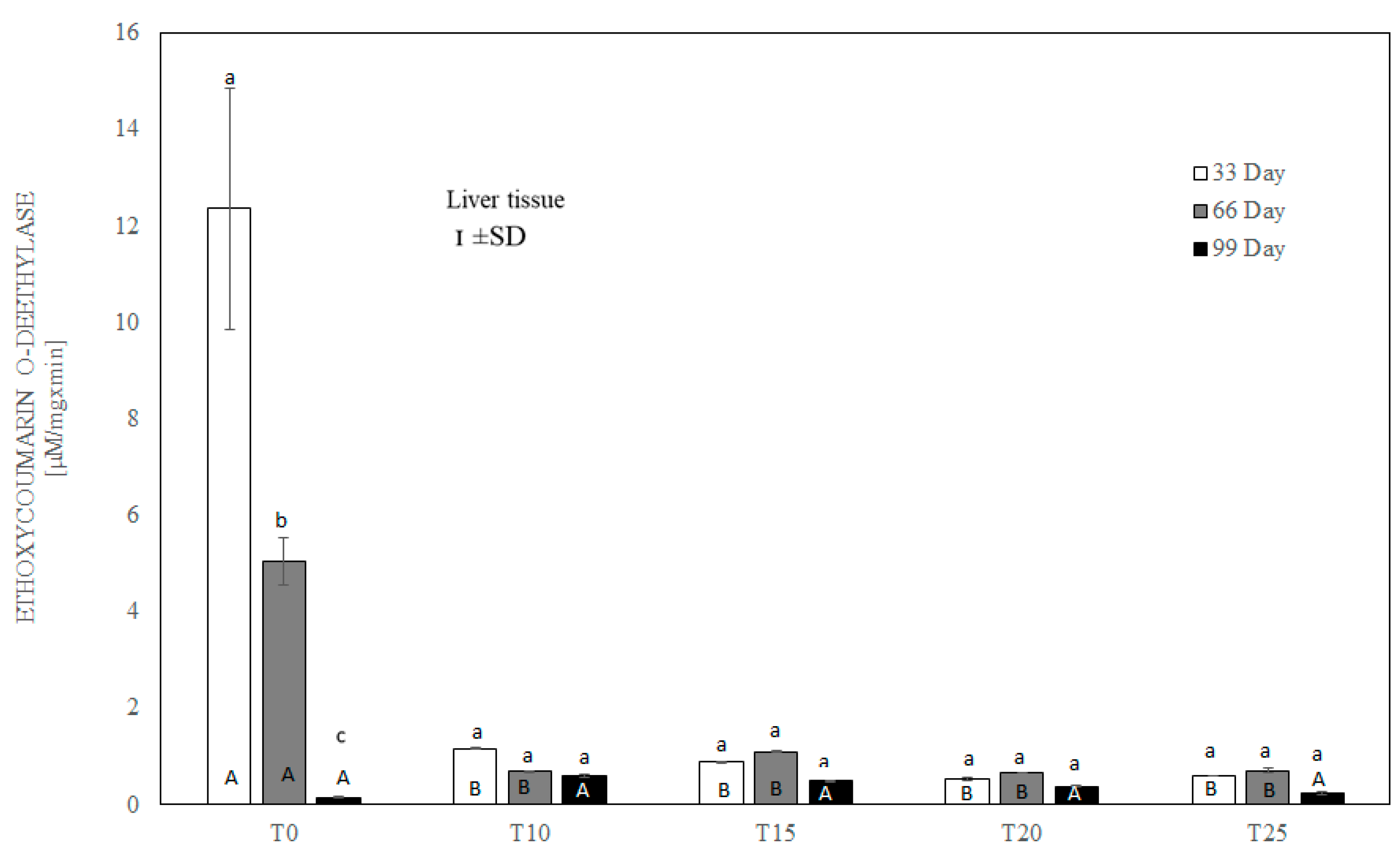 Antioxidants 13 00251 g007