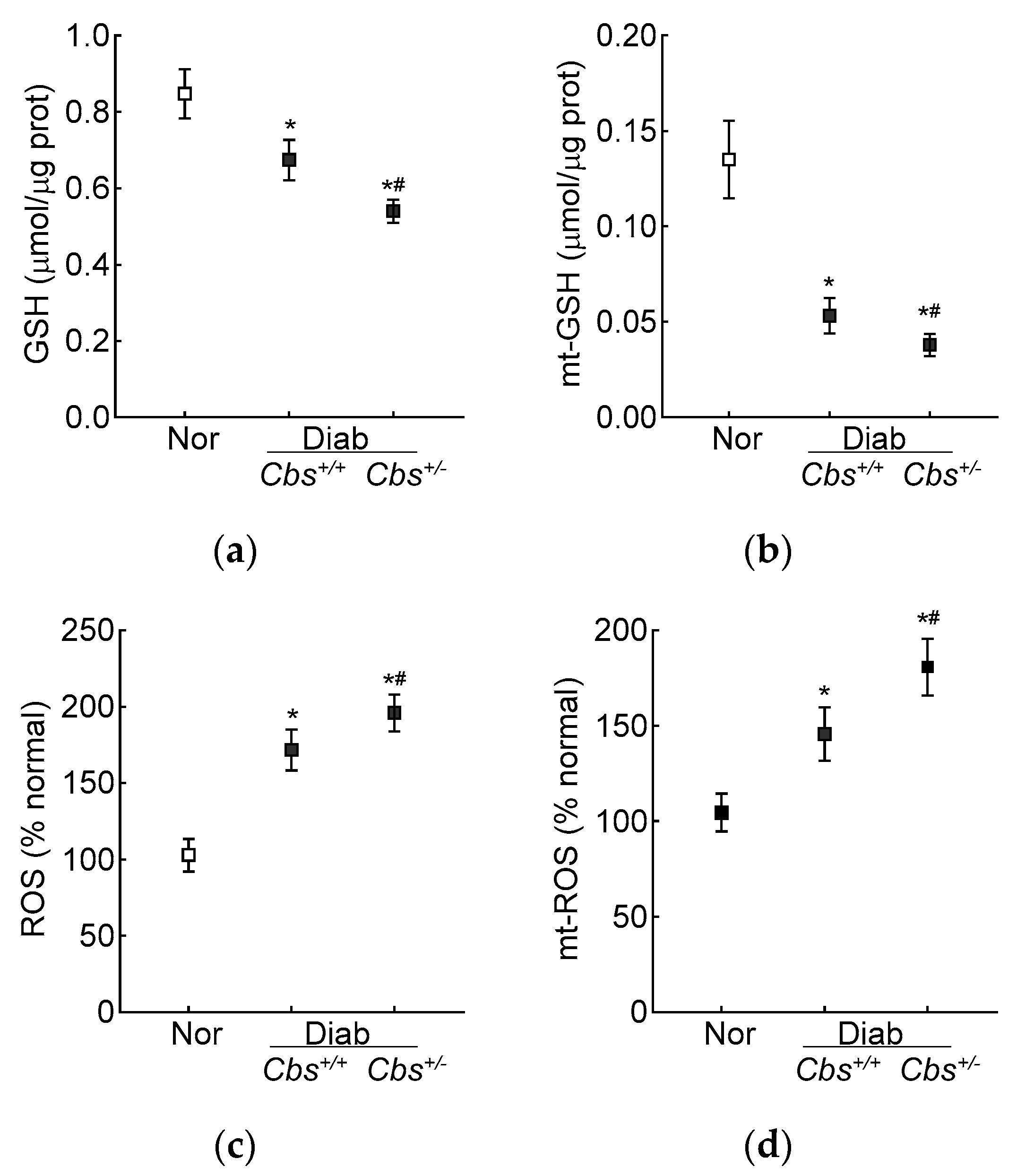 Antioxidants 13 00254 g005
