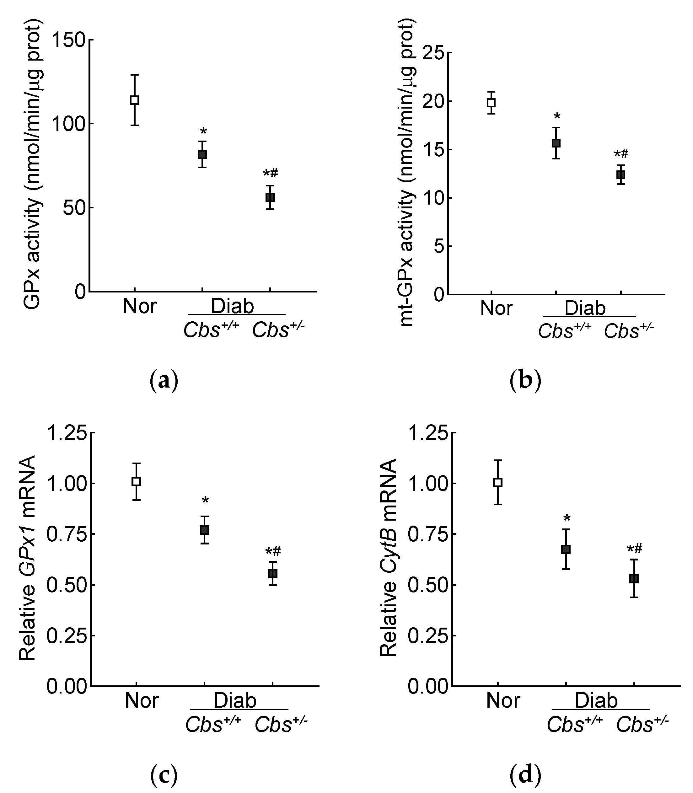 Antioxidants 13 00254 g006