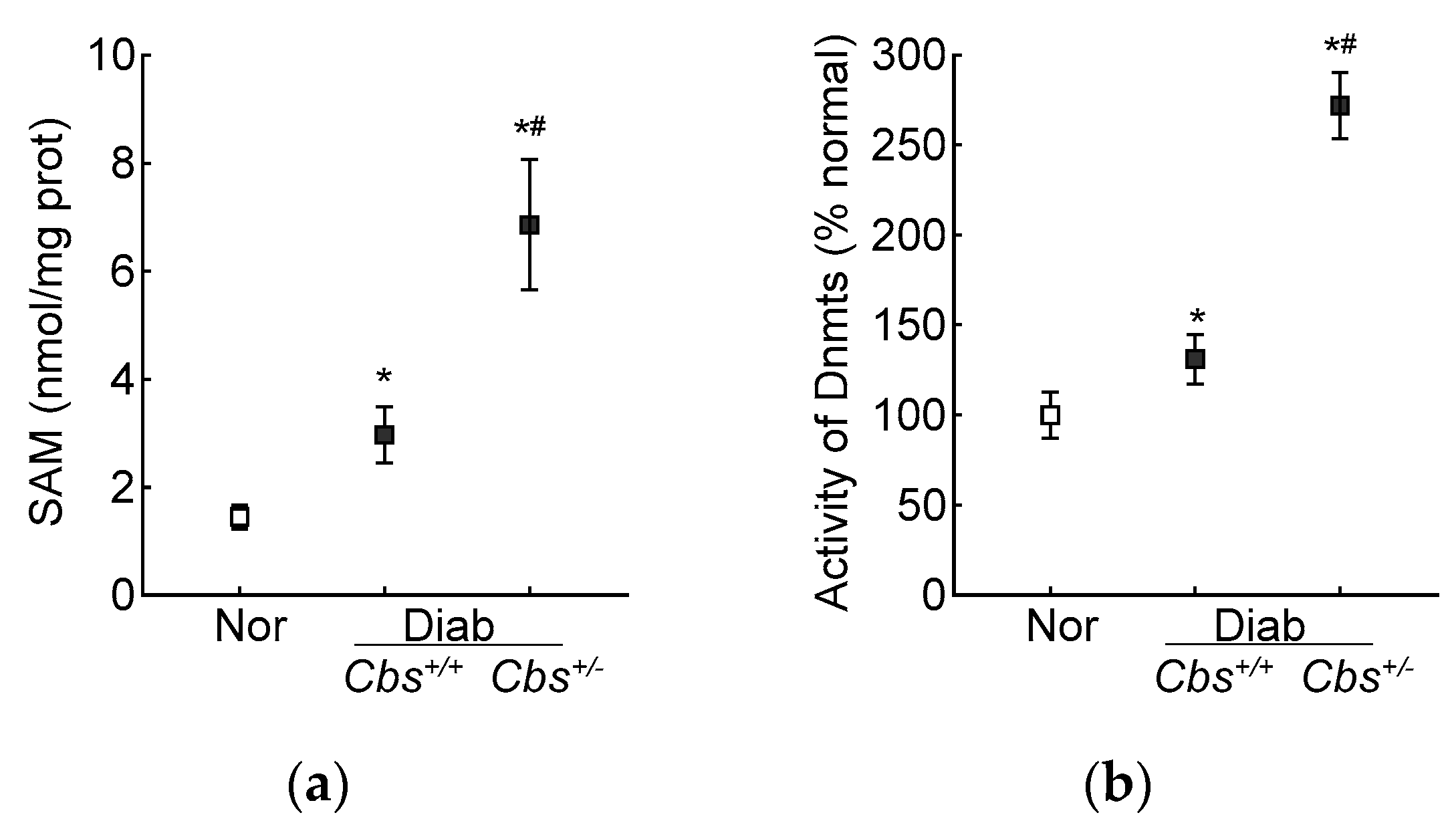 Antioxidants 13 00254 g007a