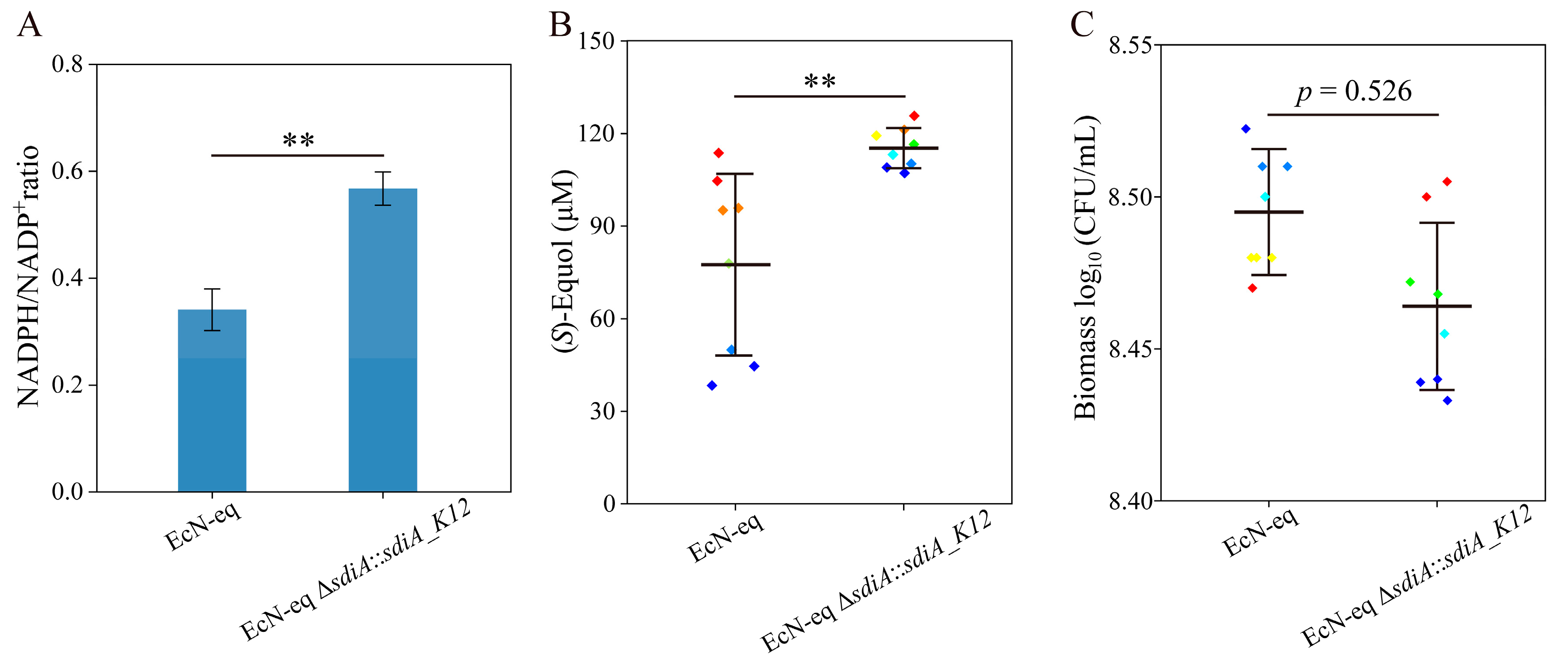 Antioxidants 13 00259 g006
