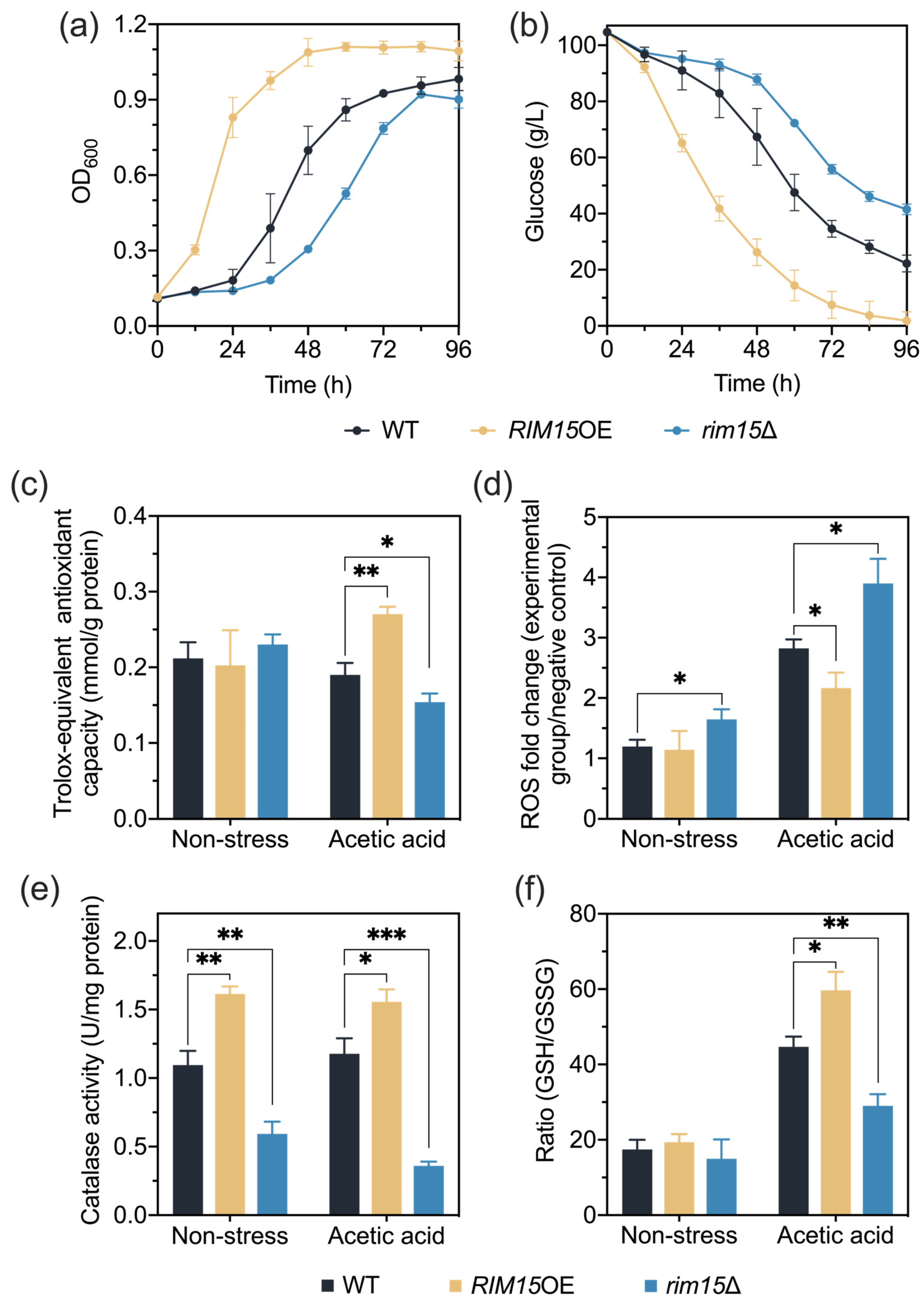 Antioxidants 13 00260 g001
