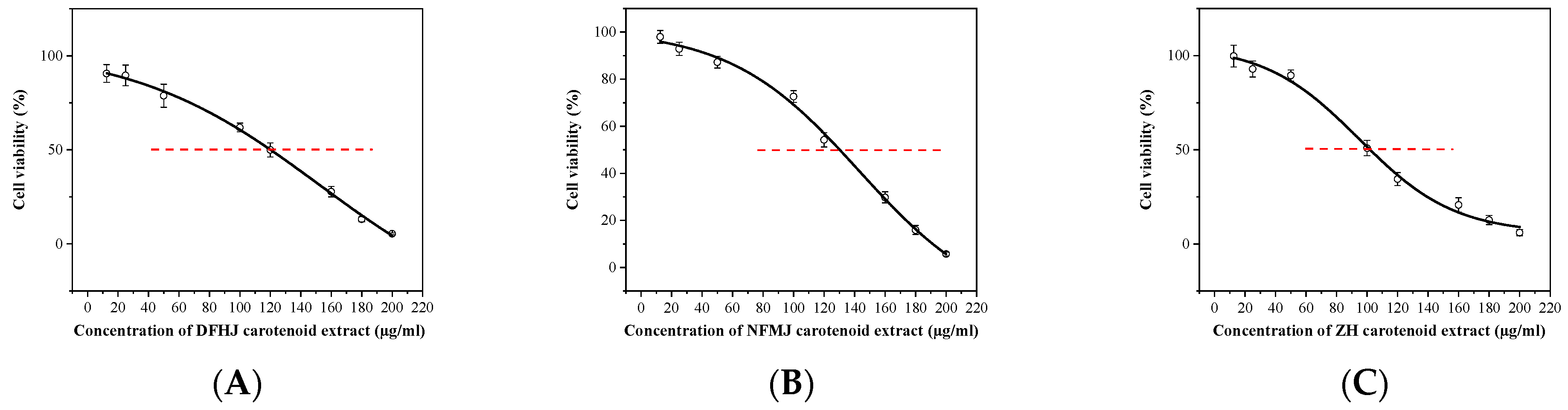 Antioxidants 13 00264 g001a Antioxidants 13 00264 g001a