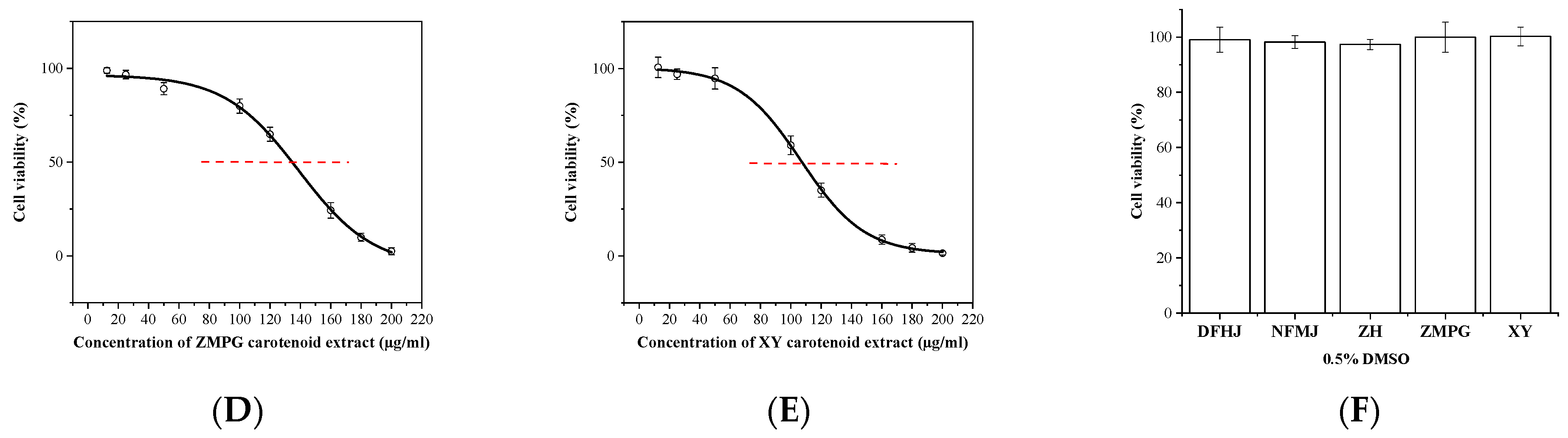 Antioxidants 13 00264 g001b Antioxidants 13 00264 g001b