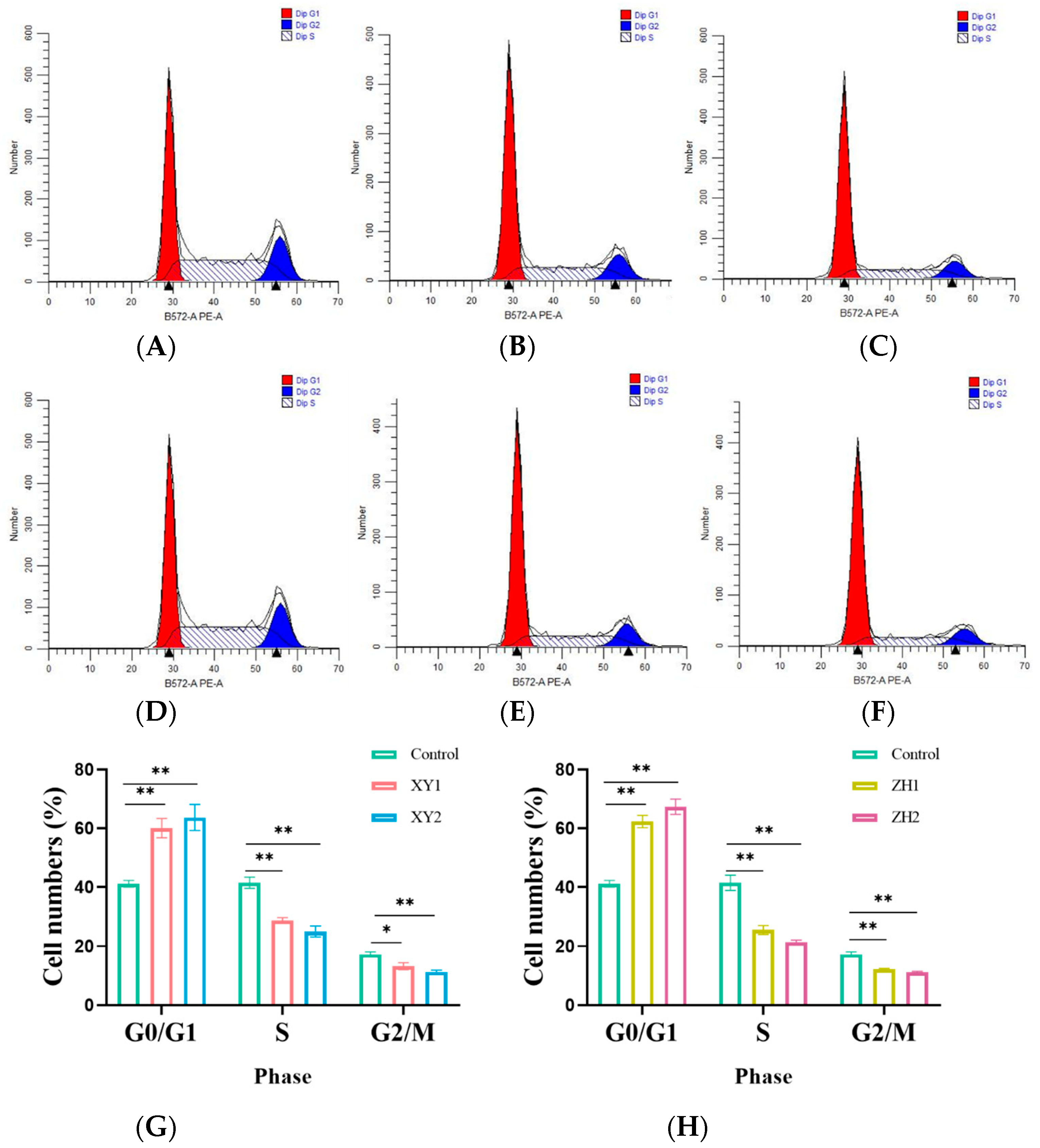 Antioxidants 13 00264 g003 Antioxidants 13 00264 g003