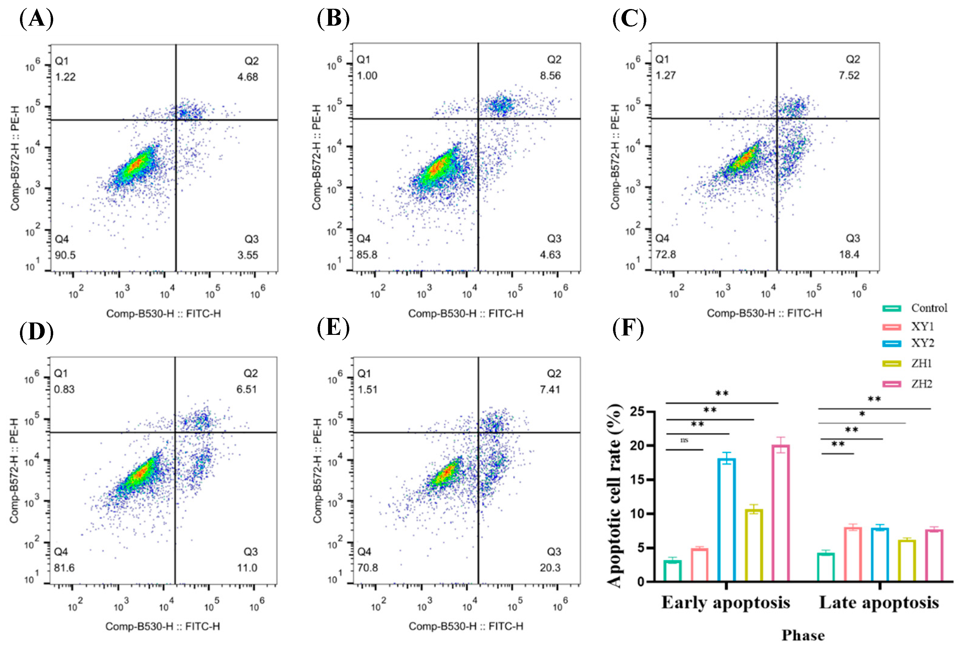 Antioxidants 13 00264 g004 Antioxidants 13 00264 g004