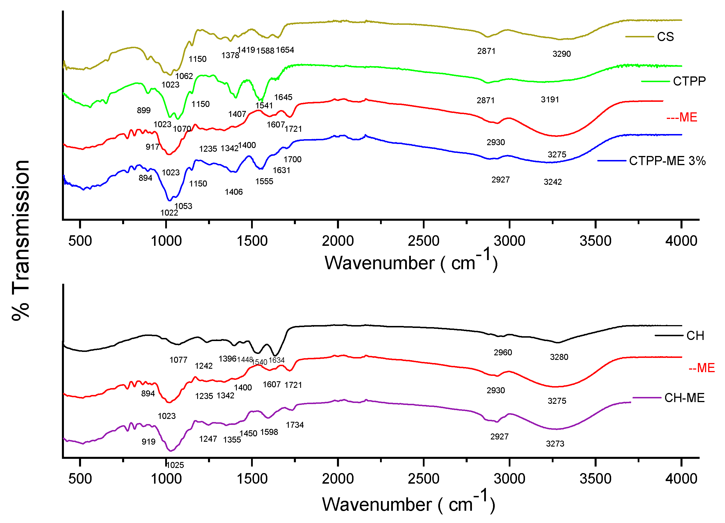 Antioxidants 13 00273 g002