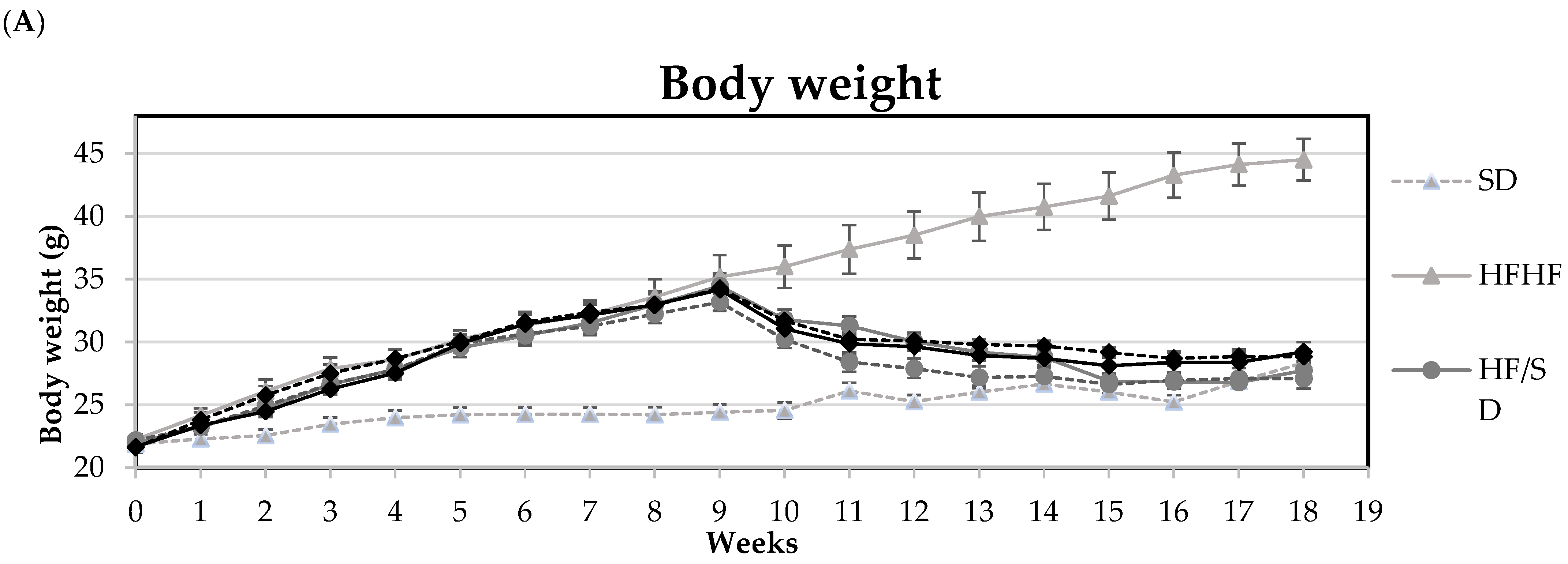 Antioxidants 13 00274 g002a