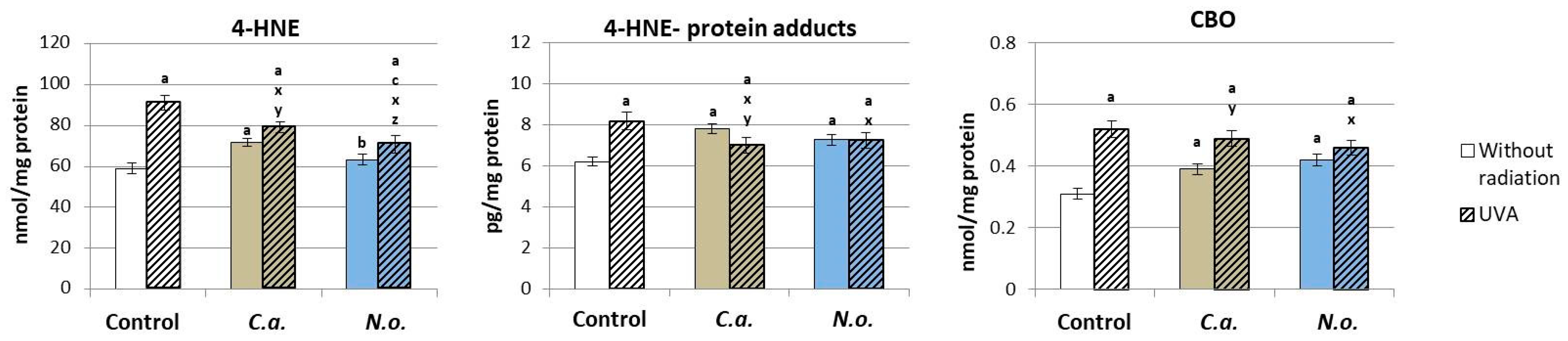 Antioxidants 13 00276 g005