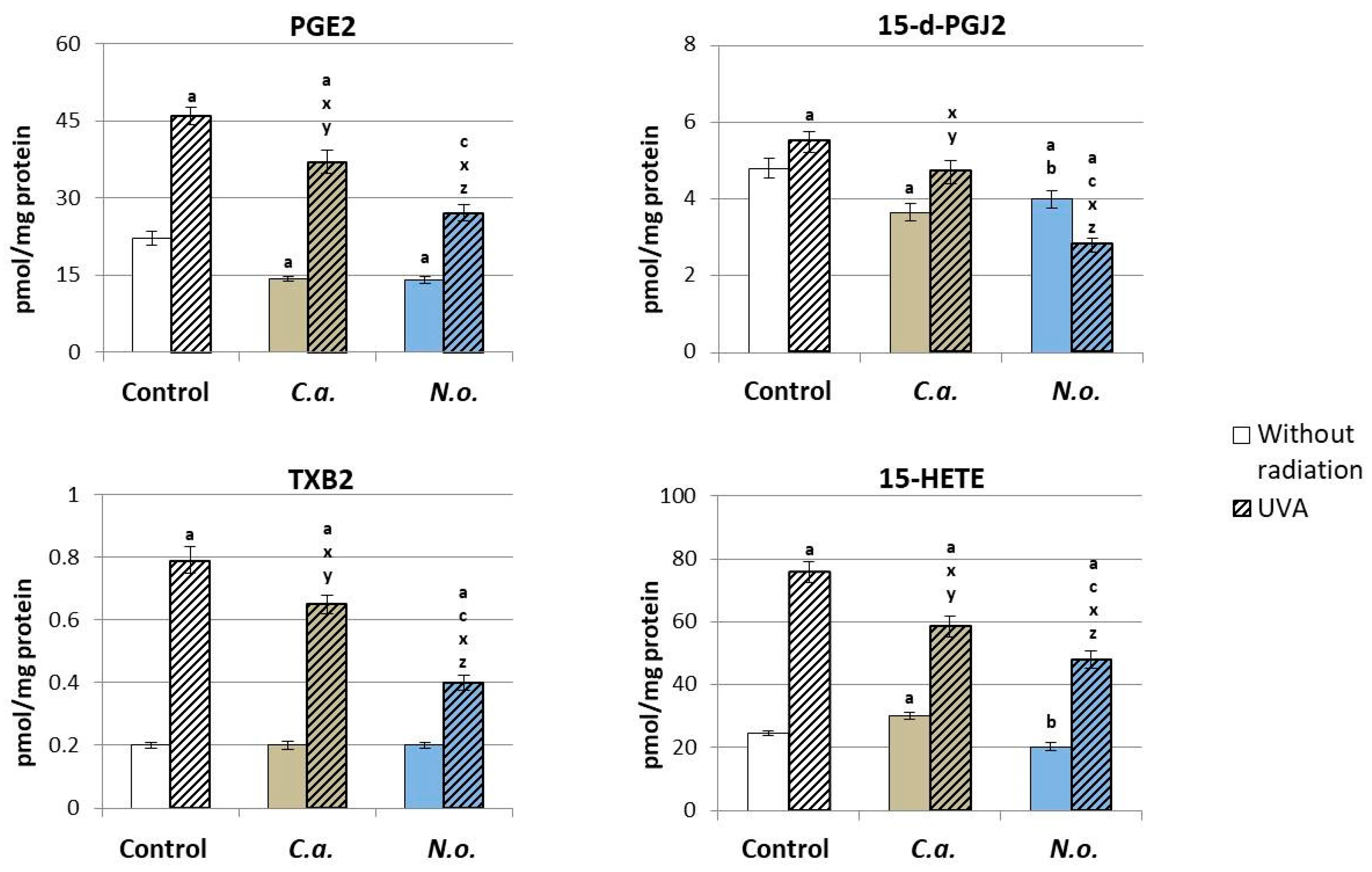 Antioxidants 13 00276 g008