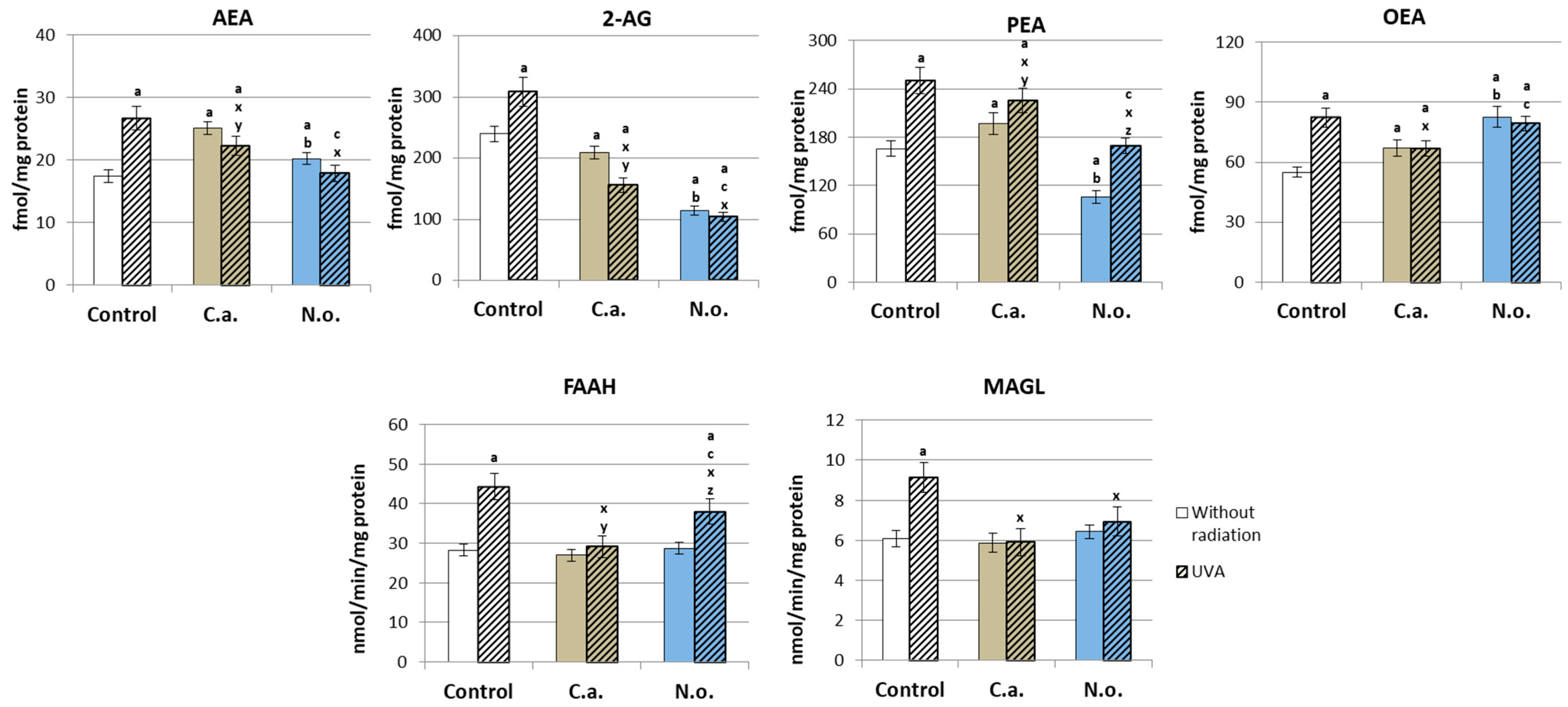 Antioxidants 13 00276 g009